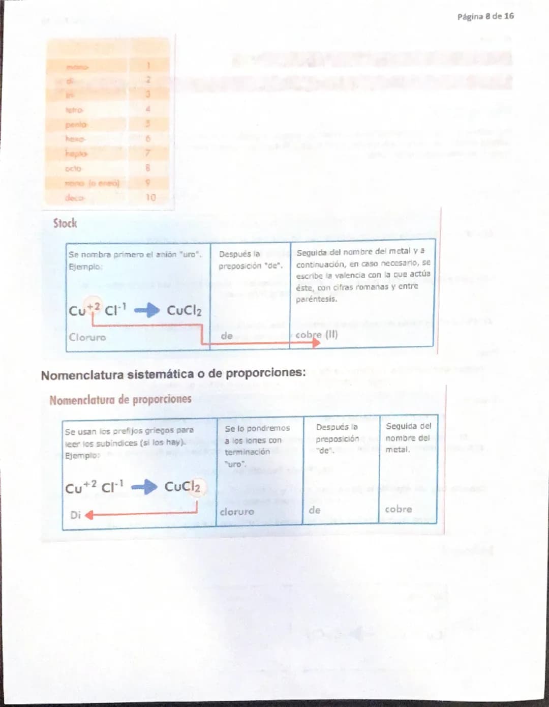 Página 1 de 16
QUÍMICA I
NOMENCLATURA DE FUNCIONES QUIMICAS INORGÁNICAS J/21/nov/2024
JAM
Reglas de nomenclatura
La nomenclatura quimica es 
