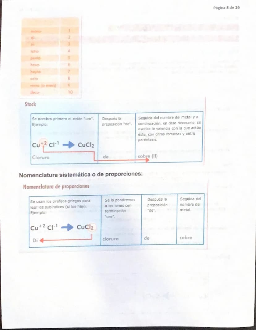 Página 1 de 16
QUÍMICA I
NOMENCLATURA DE FUNCIONES QUIMICAS INORGÁNICAS J/21/nov/2024
JAM
Reglas de nomenclatura
La nomenclatura quimica es 