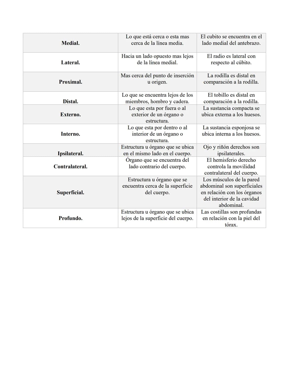 ANATOMIA 1.
La anatomía: rama del conocimiento biológico.
Anatomía: forma, estructura; Ana- estructura de. Tos mus
corte.
Historia de la fis