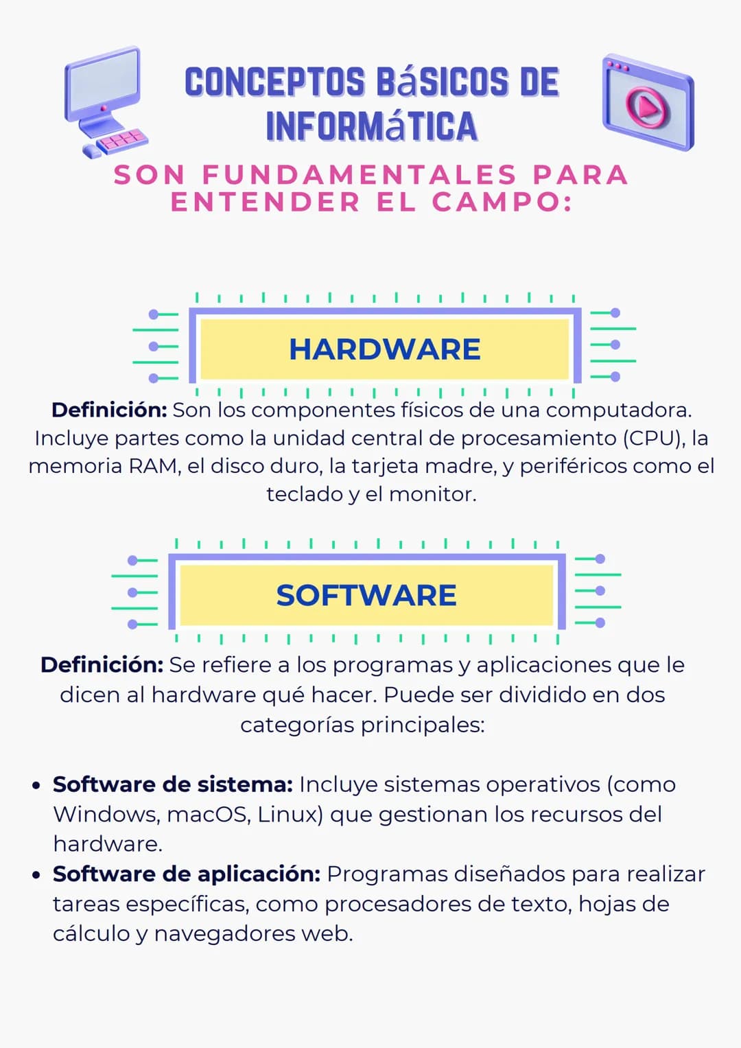 CONCEPTOS BÁSICOS DE
INFORMÁTICA
333
SON FUNDAMENTALES PARA
ENTENDER EL CAMPO:
HARDWARE
Definición: Son los componentes físicos de una compu