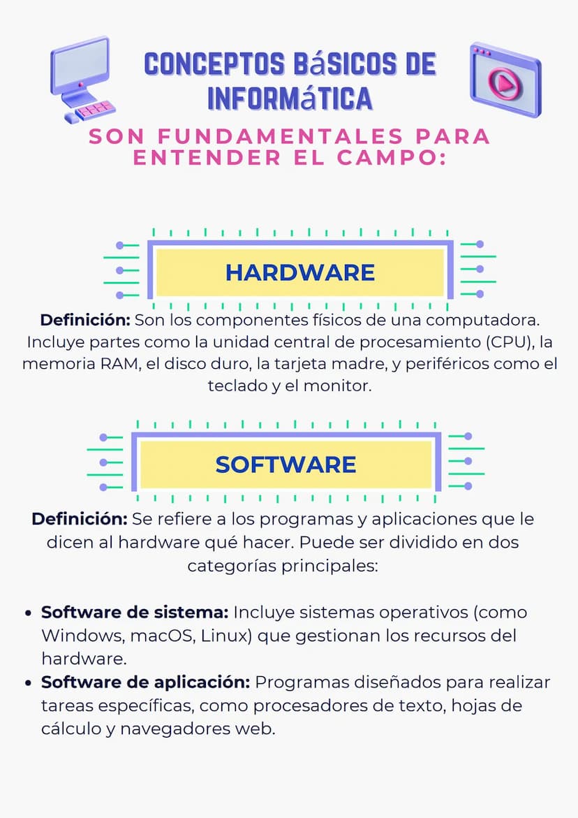CONCEPTOS BÁSICOS DE
INFORMÁTICA
333
SON FUNDAMENTALES PARA
ENTENDER EL CAMPO:
HARDWARE
Definición: Son los componentes físicos de una compu