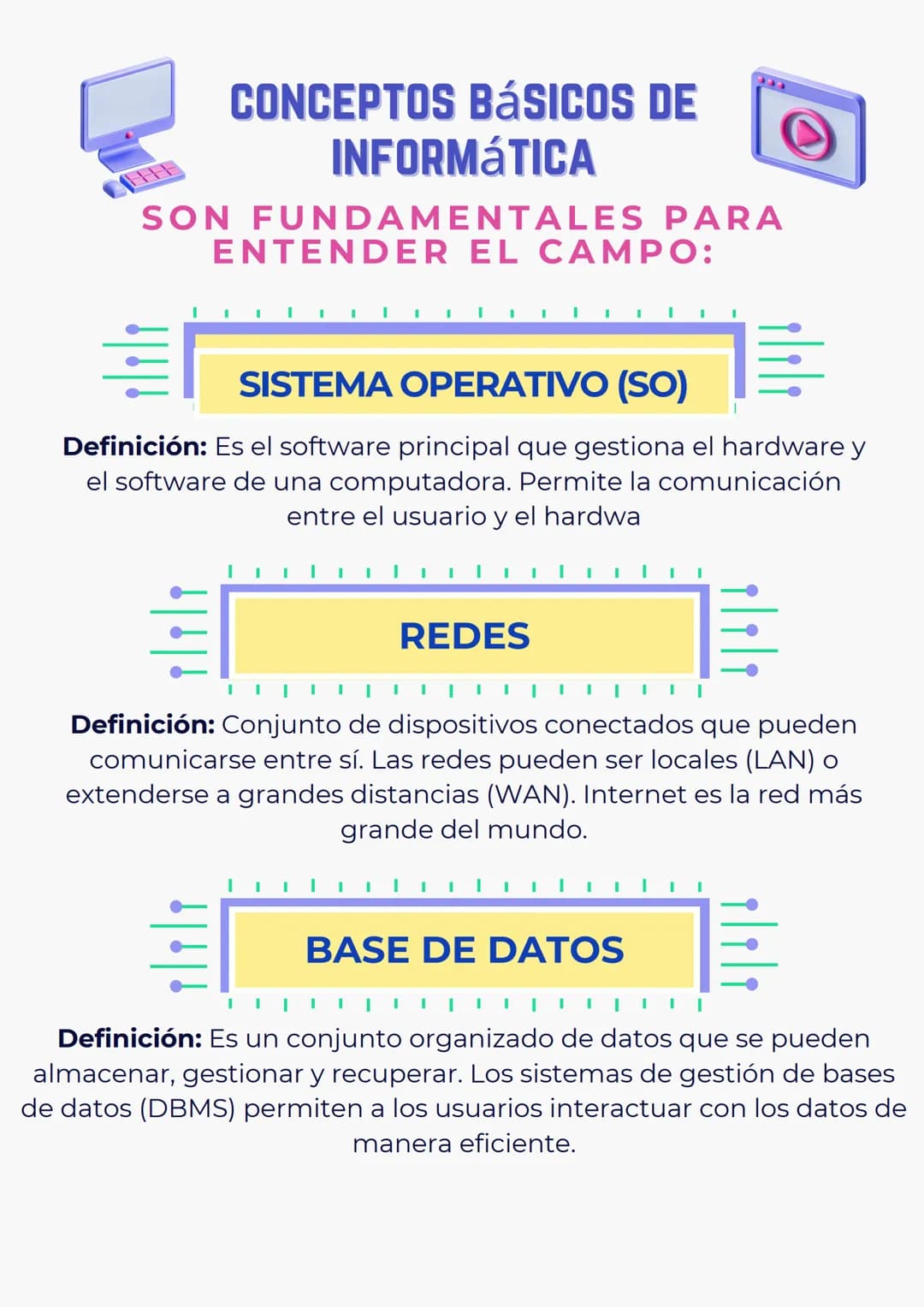 CONCEPTOS BÁSICOS DE
INFORMÁTICA
333
SON FUNDAMENTALES PARA
ENTENDER EL CAMPO:
HARDWARE
Definición: Son los componentes físicos de una compu