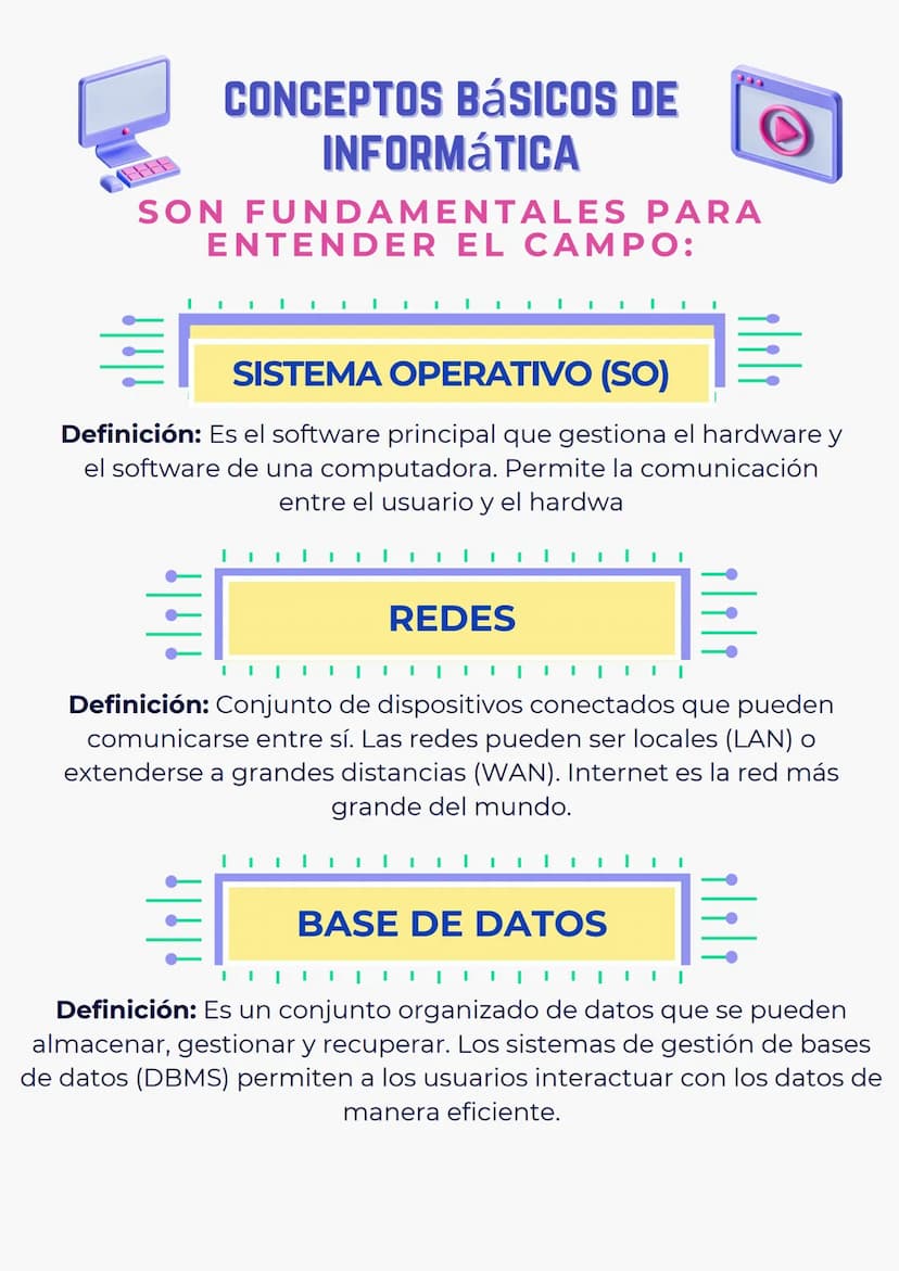 CONCEPTOS BÁSICOS DE
INFORMÁTICA
333
SON FUNDAMENTALES PARA
ENTENDER EL CAMPO:
HARDWARE
Definición: Son los componentes físicos de una compu