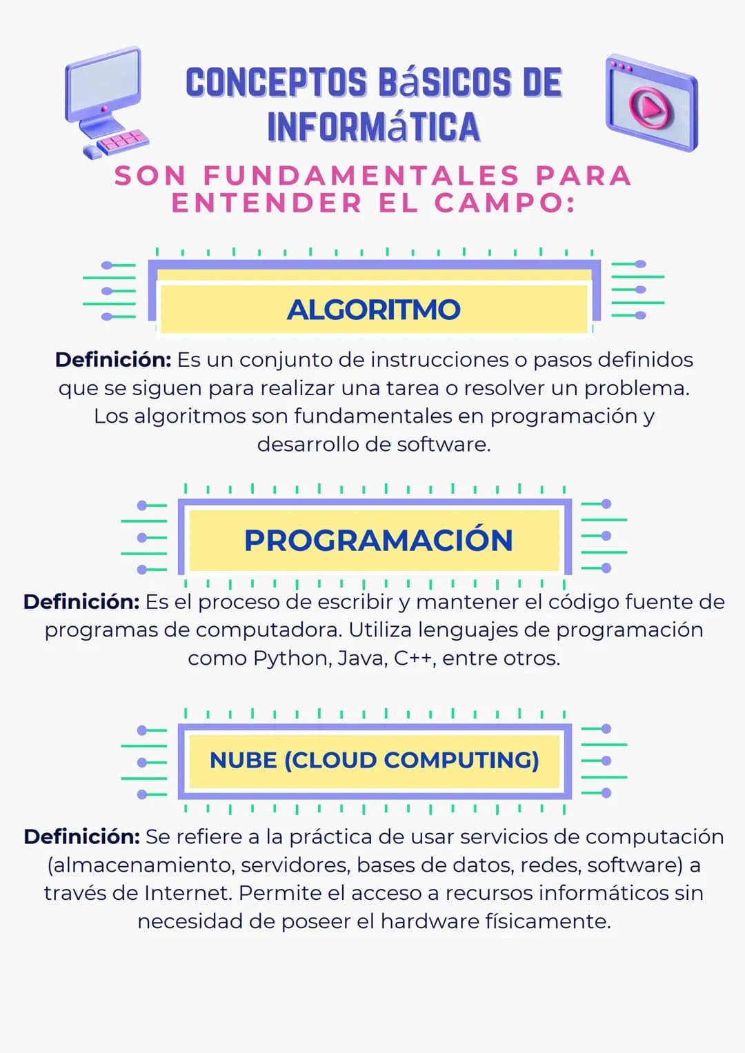 CONCEPTOS BÁSICOS DE
INFORMÁTICA
333
SON FUNDAMENTALES PARA
ENTENDER EL CAMPO:
HARDWARE
Definición: Son los componentes físicos de una compu
