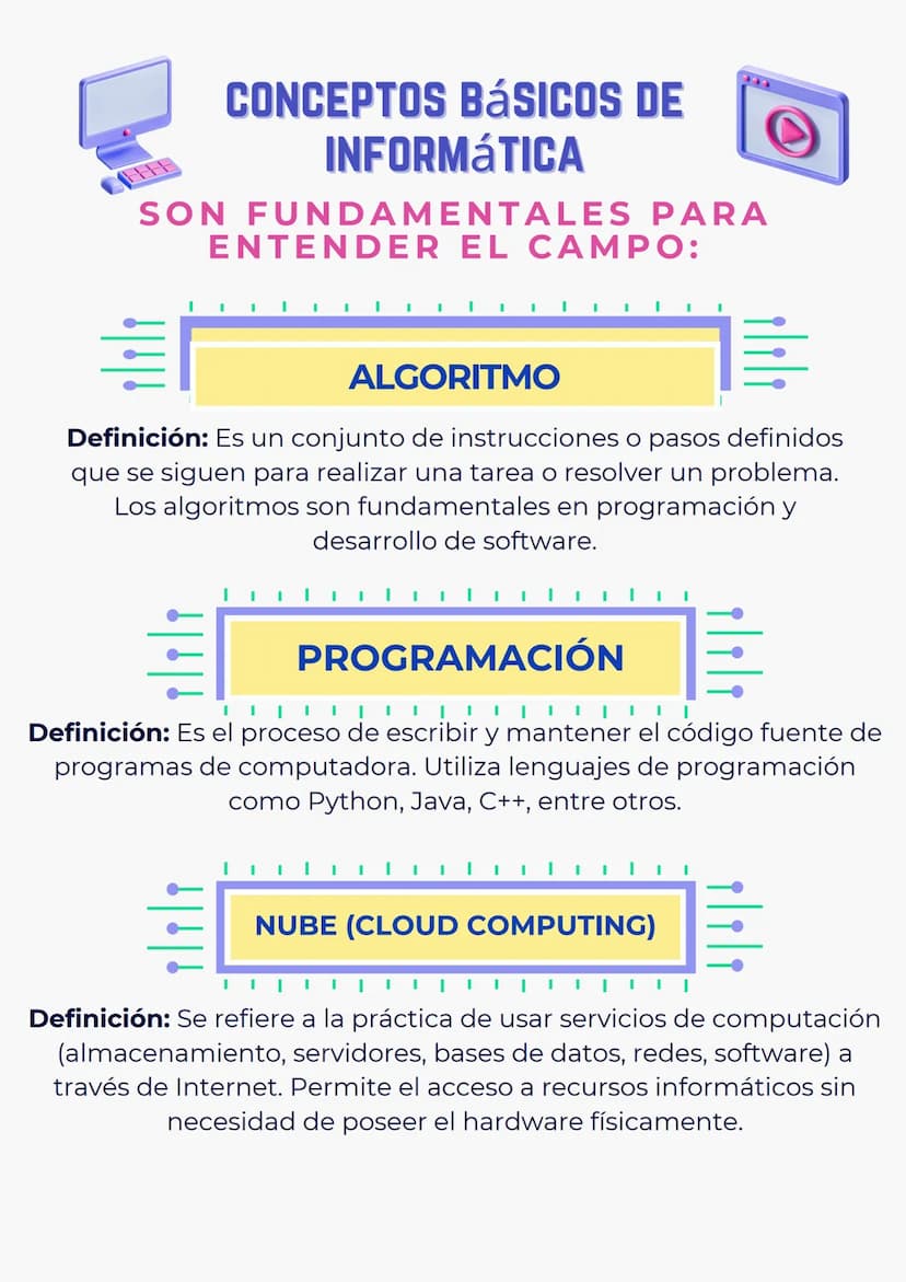 CONCEPTOS BÁSICOS DE
INFORMÁTICA
333
SON FUNDAMENTALES PARA
ENTENDER EL CAMPO:
HARDWARE
Definición: Son los componentes físicos de una compu