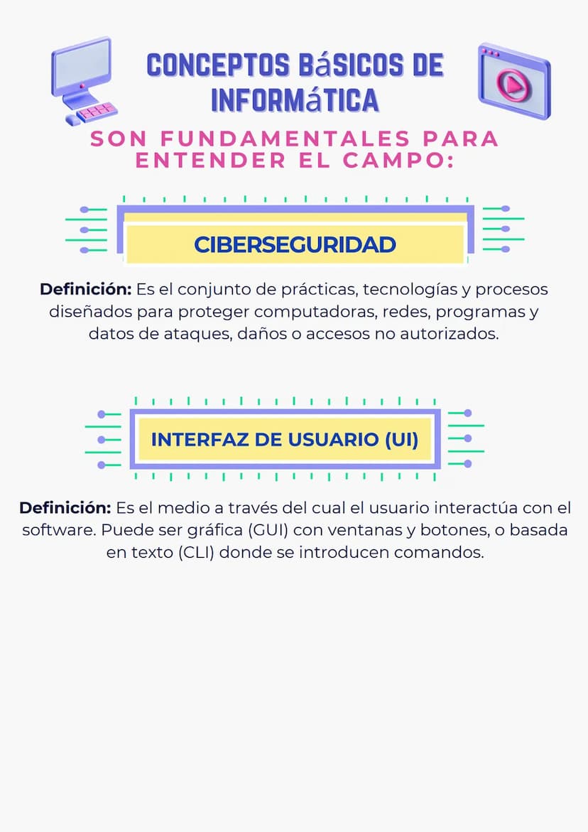 CONCEPTOS BÁSICOS DE
INFORMÁTICA
333
SON FUNDAMENTALES PARA
ENTENDER EL CAMPO:
HARDWARE
Definición: Son los componentes físicos de una compu