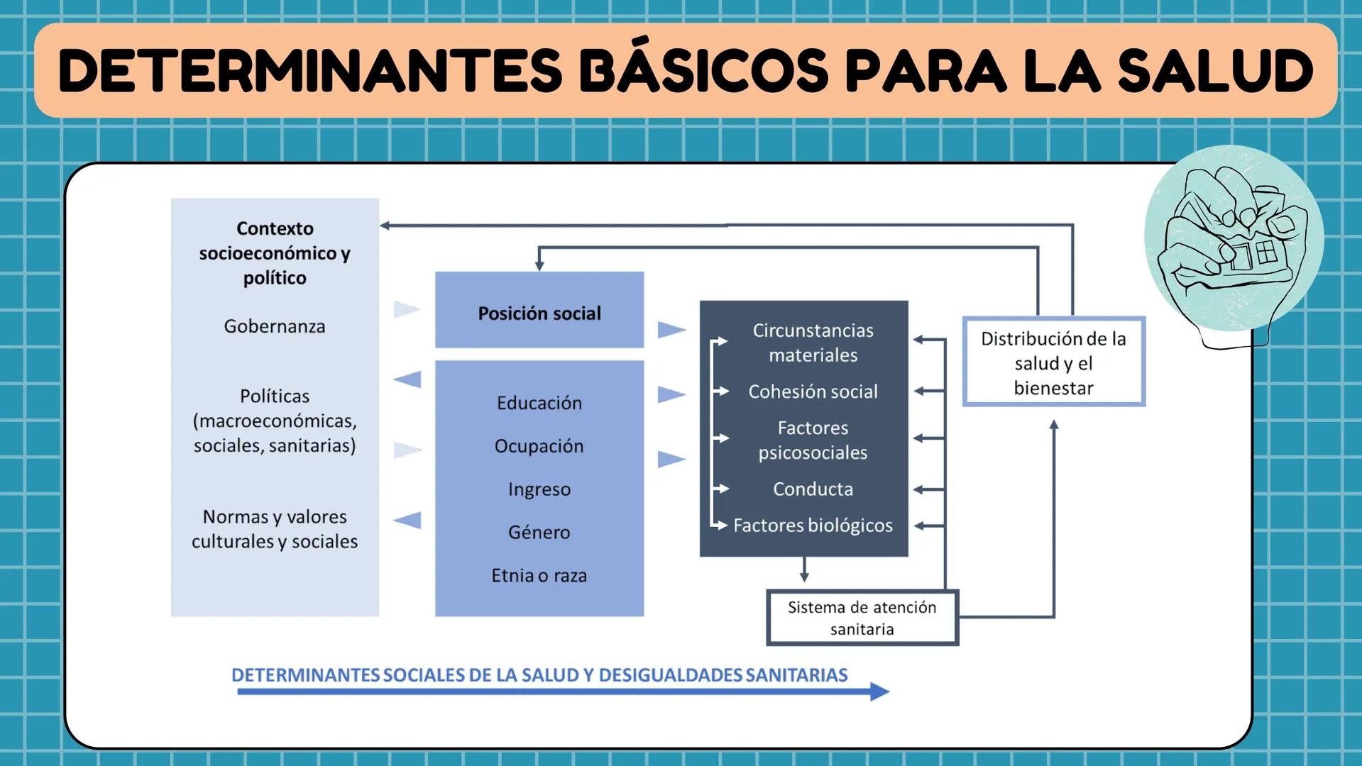 ¿QUÉ ES?
Reconocido globalmente por las Naciones
Unidad en 1996 y puesto en vigor en 1976
Derecho de todas las personas a disfrutar del más 