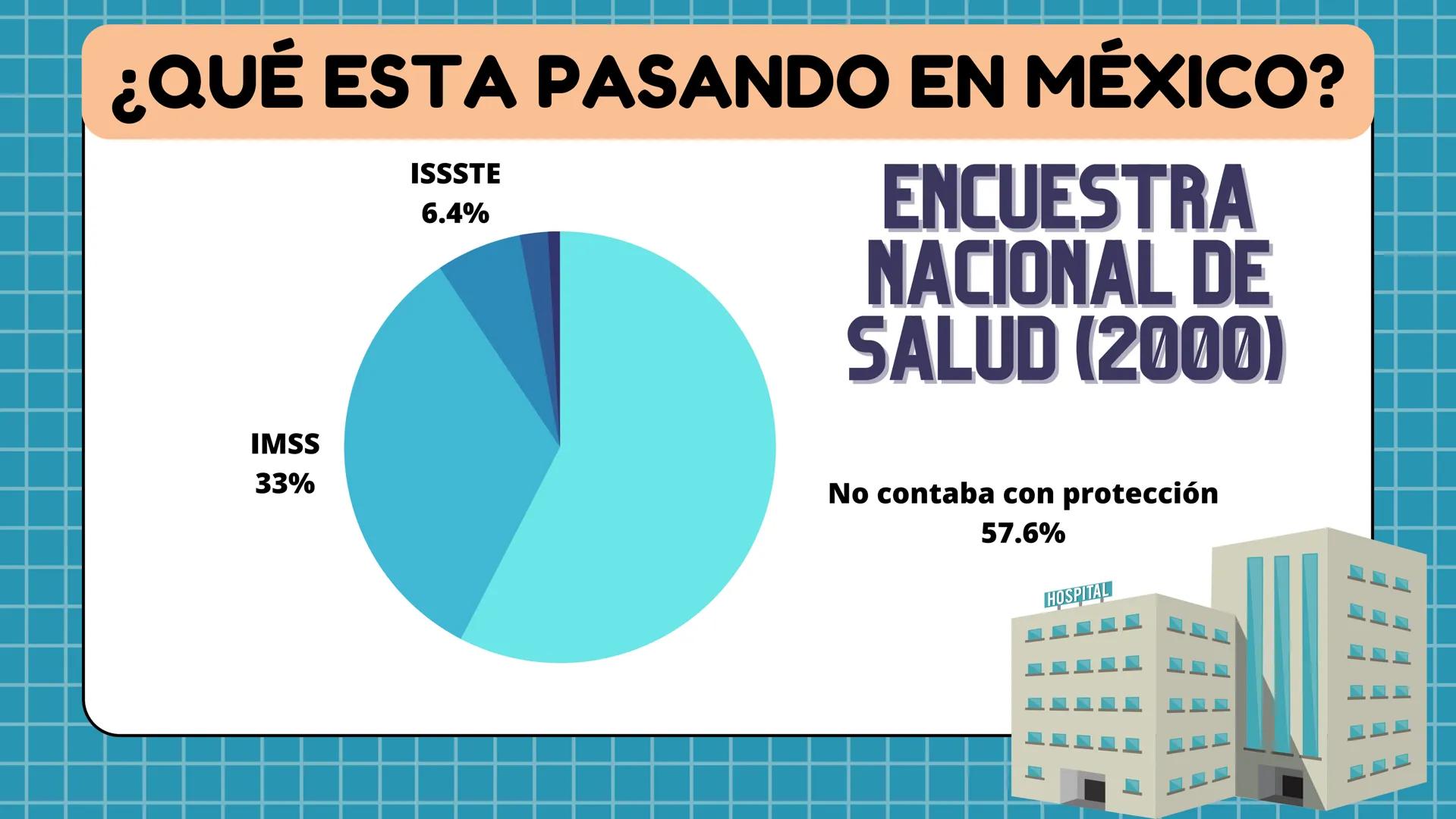 ¿QUÉ ES?
Reconocido globalmente por las Naciones
Unidad en 1996 y puesto en vigor en 1976
Derecho de todas las personas a disfrutar del más 