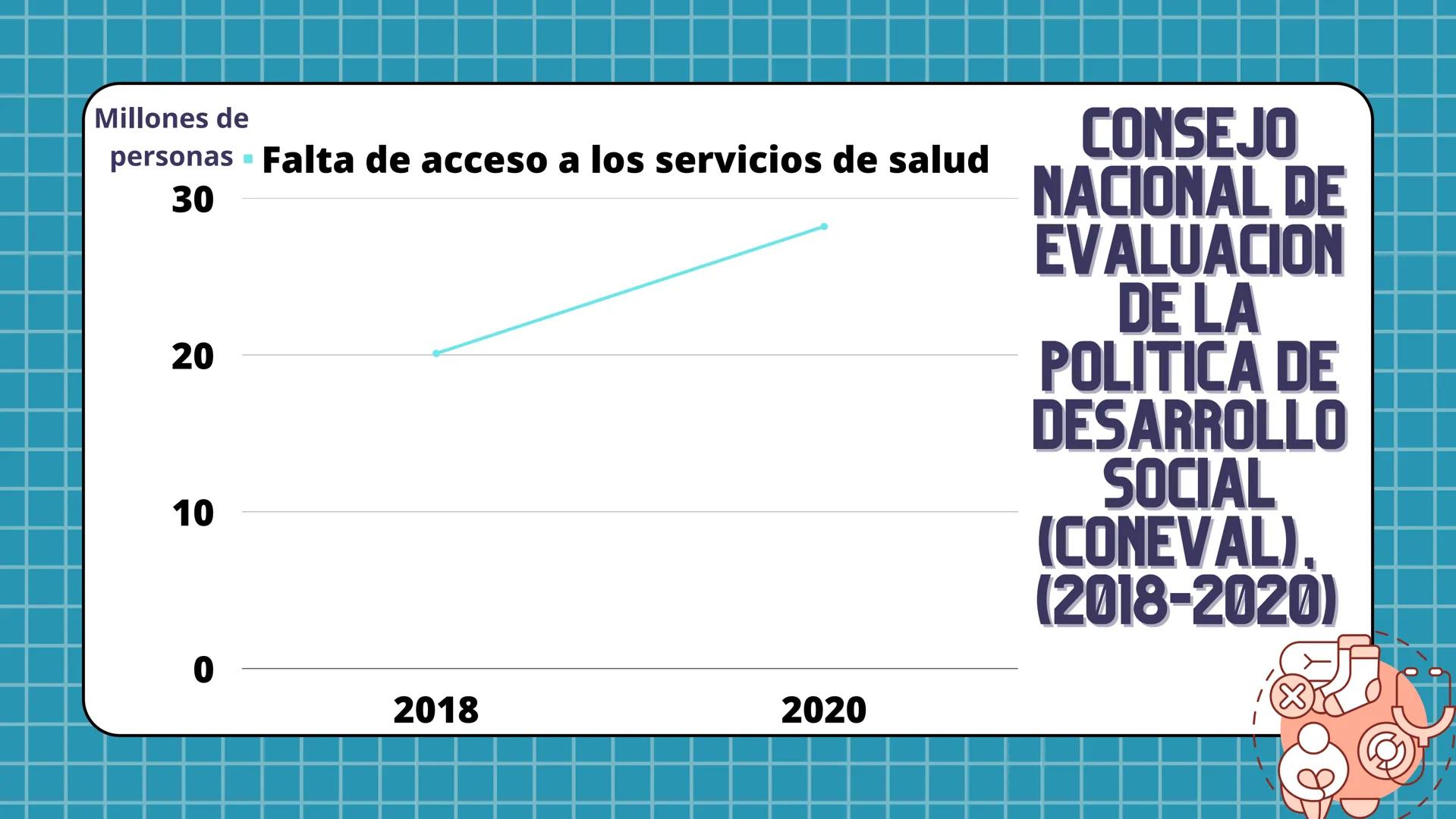 ¿QUÉ ES?
Reconocido globalmente por las Naciones
Unidad en 1996 y puesto en vigor en 1976
Derecho de todas las personas a disfrutar del más 