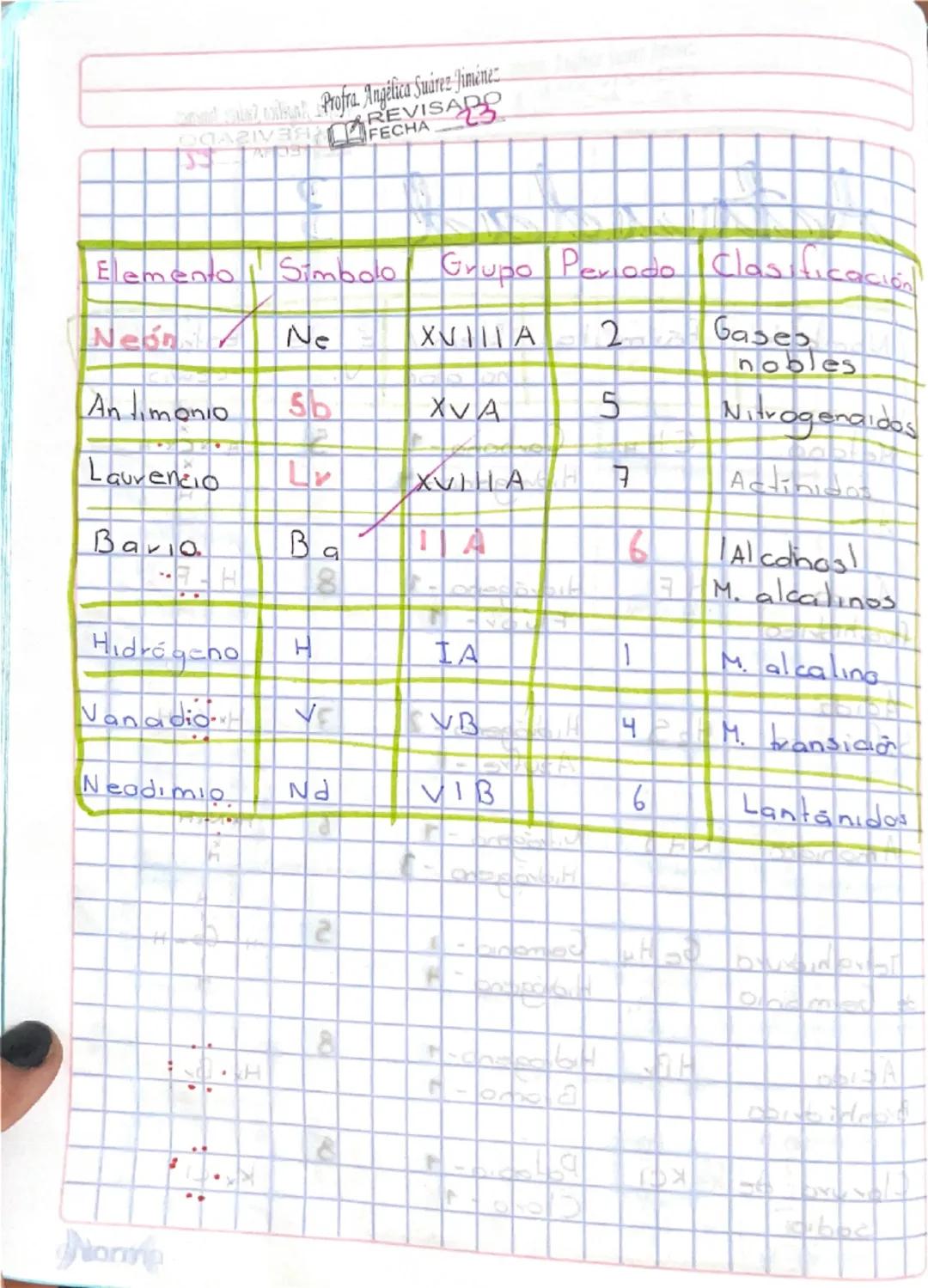--- OCR Start ---
standad 2
Símbolo Grupo é de Valencia Modolo
de
LEWIS
Elemento
Litio
L
Li
Selenio
Se
15
S
• Se..
Xenón
Xe
18
8
..X..
Talio