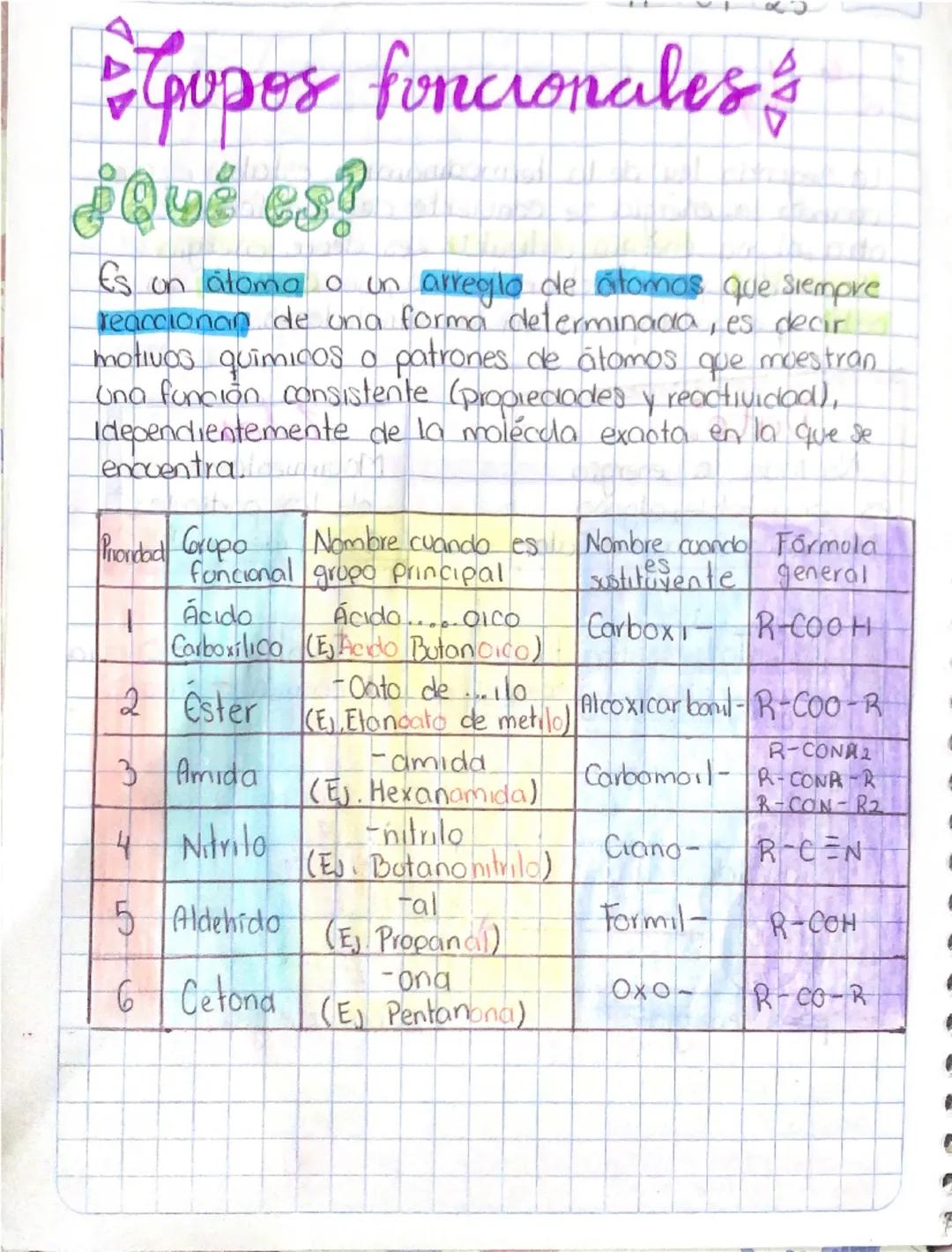 Grupos Funcionales en Química