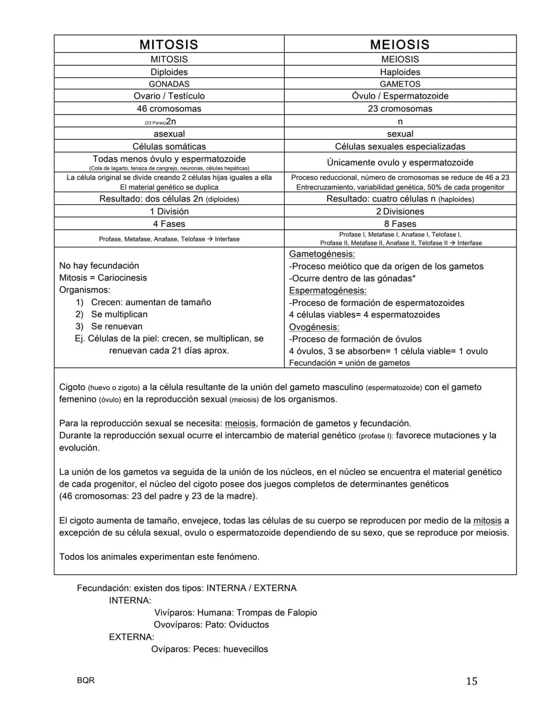 BIOLOGÍA
La célula / Teoría celular
.
¿Quién nombra a la célula?
•
•
•
•
Hooke, célula = celda
¿Quién era el botánico de la teoría celular?
