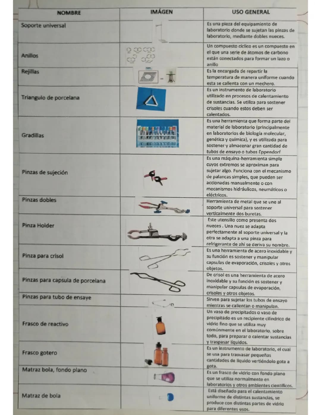 Material de Laboratorio
