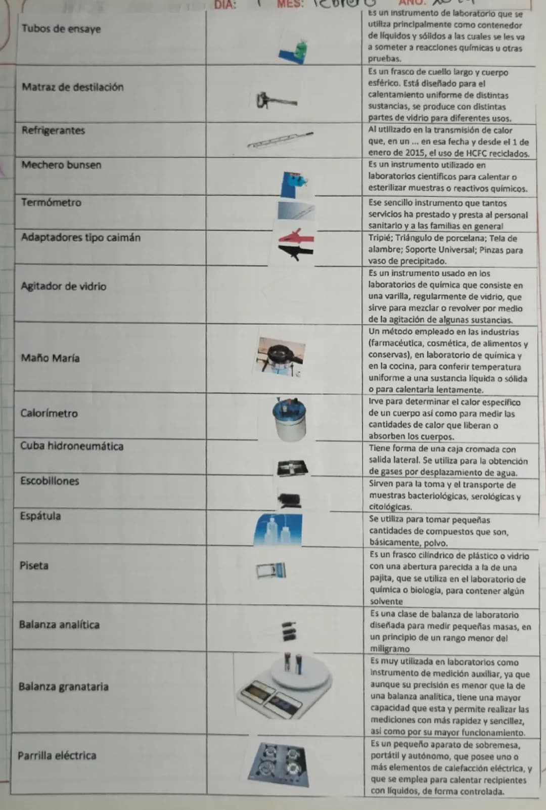 NOMBRE
IMÁGEN
Soporte universal
Anillos
Rejillas
Triangulo de porcelana
Gradillas
Pinzas de sujeción
Pinzas dobles
Pinza Holder
Pinza para c