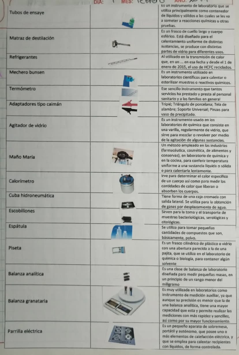 NOMBRE
IMÁGEN
Soporte universal
Anillos
Rejillas
Triangulo de porcelana
Gradillas
Pinzas de sujeción
Pinzas dobles
Pinza Holder
Pinza para c