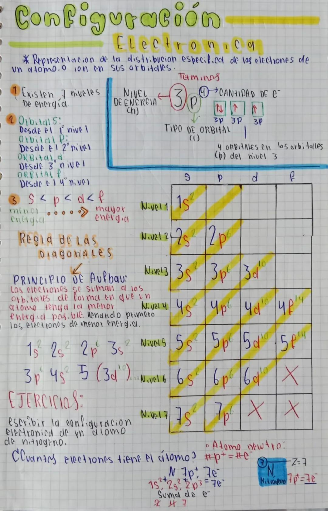 Guía Completa de Configuración Electrónica