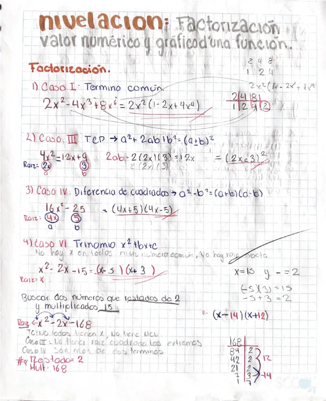 # nivelacion; Factorización
valor numérico y gráficod'una función.

Factorización.

1) Caso I: Termino comun.
$2x²-4x^3+8x^6 = 2x^2 (1-2x+4x