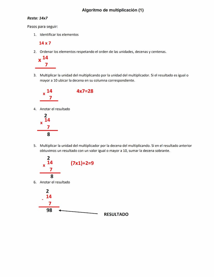 Algoritmo de multiplicación (1)
Resta: 14x7
Pasos para seguir:
1. Identificar los elementos
14 x 7
2. Ordenar los elementos respetando el or