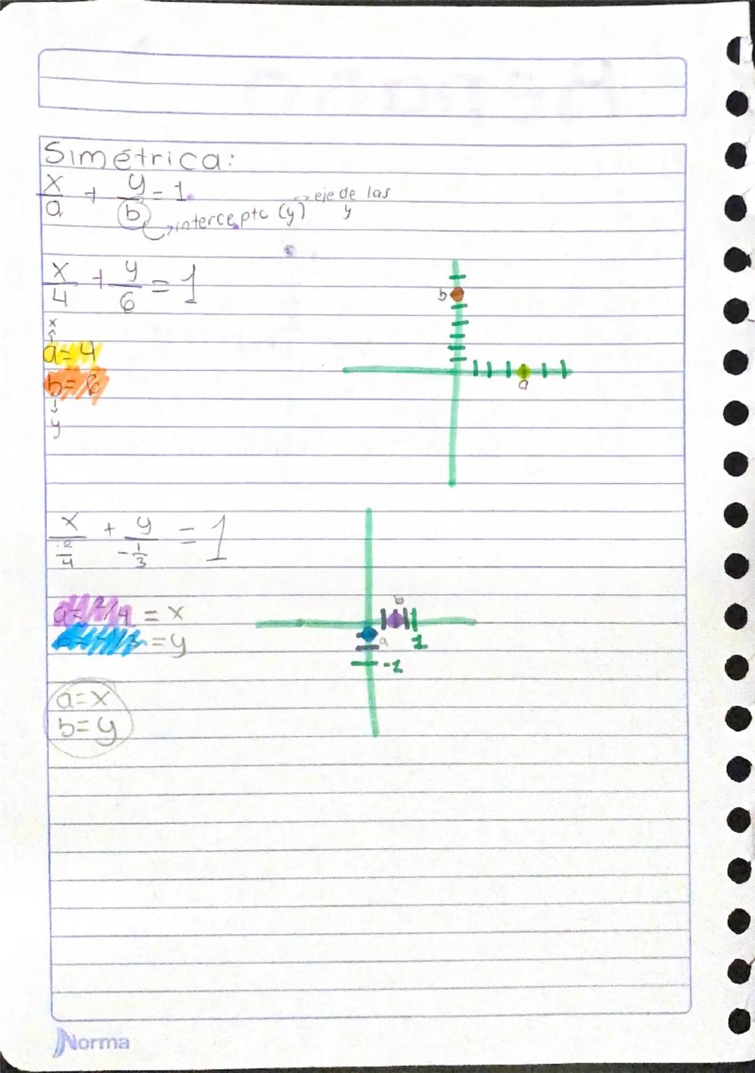 --- OCR Start ---
Repaso
ordinoric
y=mx th
199
y=2/3X16
fr
b=67X
m=2/3
simétrica
generc)
+=1 Ax+By+C=0
ab
4
7y=mx+b
ordinar
y=2x+4
2x-y+4=0.