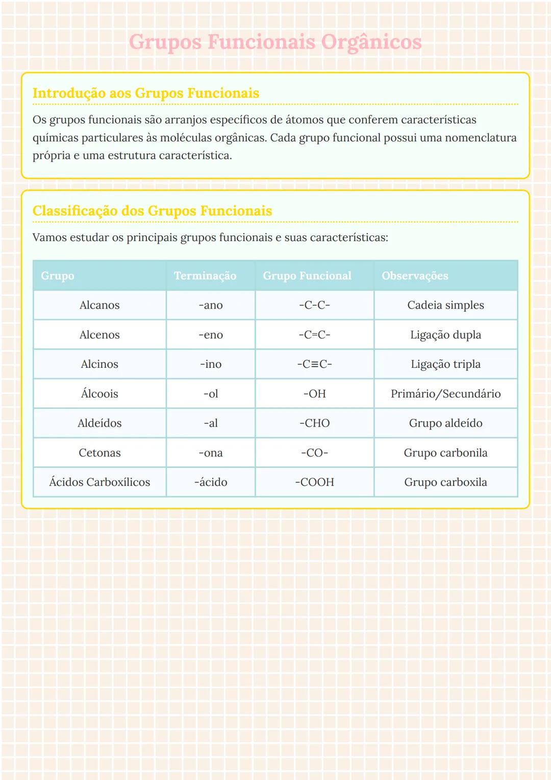 # Grupos Funcionais Orgânicos

Introdução aos Grupos Funcionais

Os grupos funcionais são arranjos específicos de átomos que conferem caract