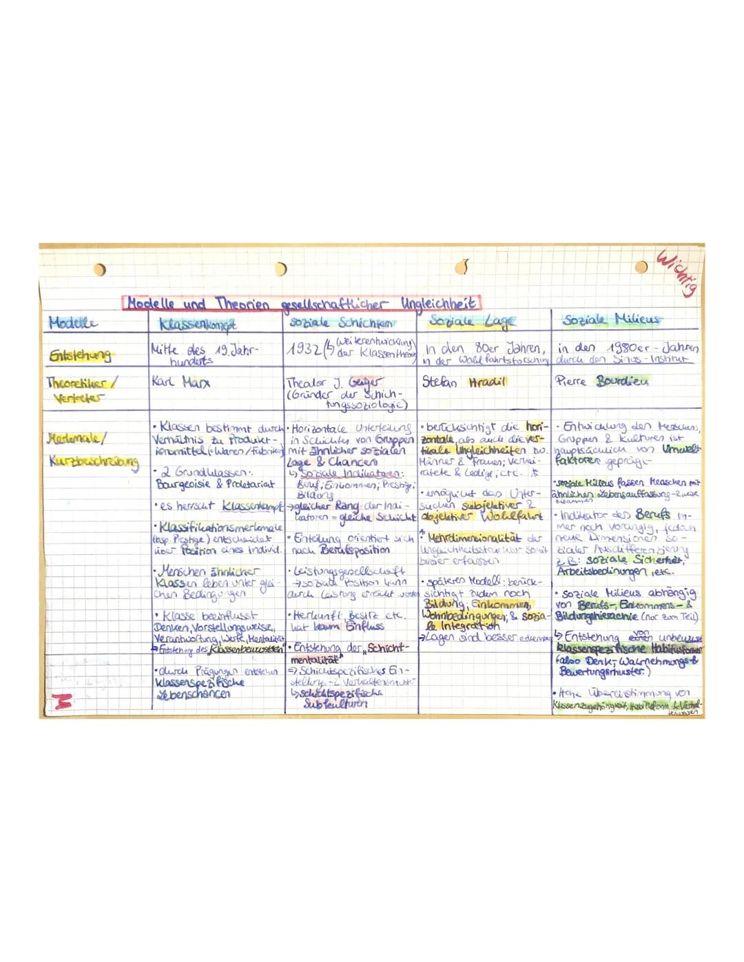 # Soziale Ungleichheit

Lo Definition: Soziale Ungleichheit

• dauerhaft ungleiche Verteilung von Ressourcen, die
im Rahmen einer Gesellscha