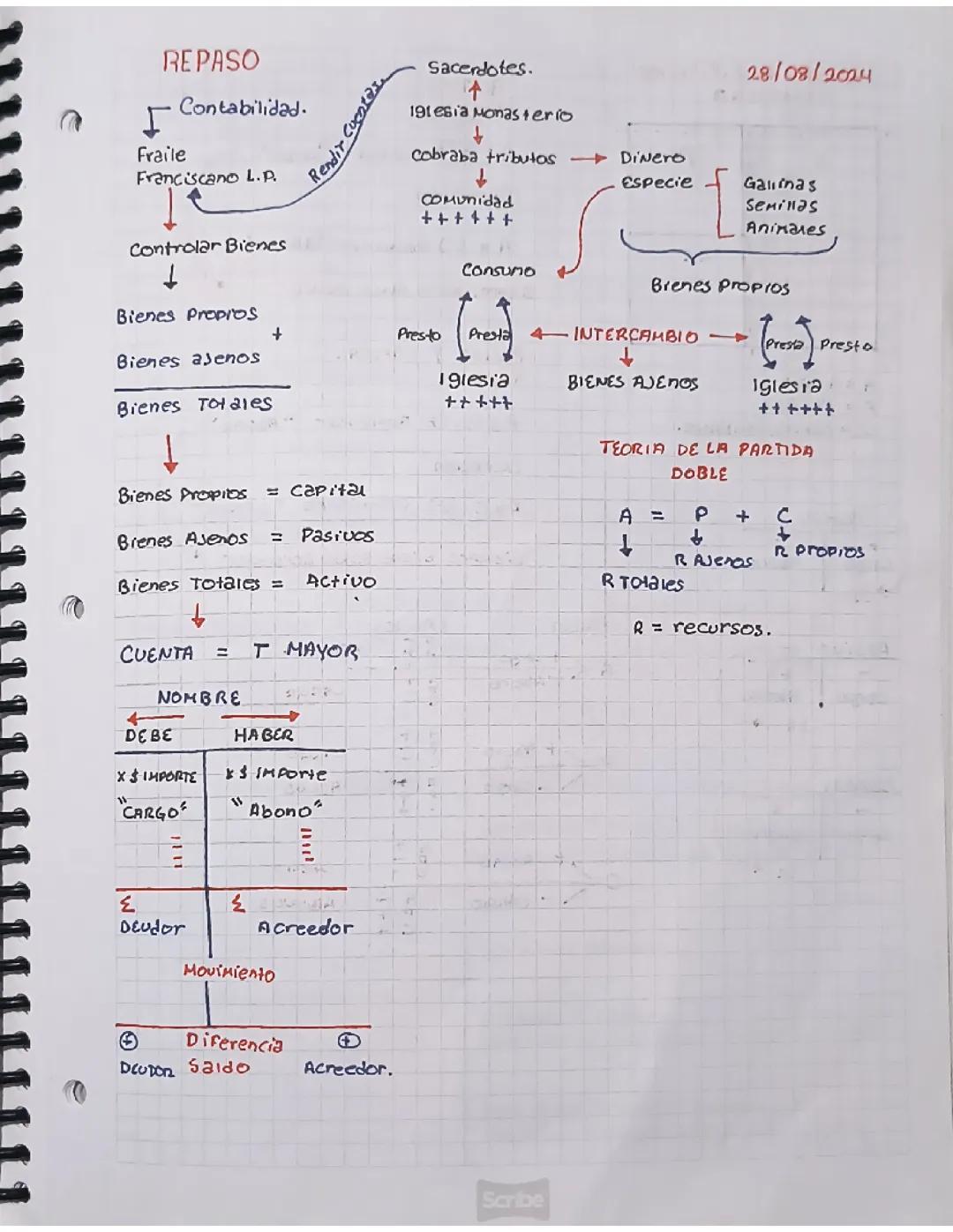 Conceptos Básicos de Contabilidad para Principiantes