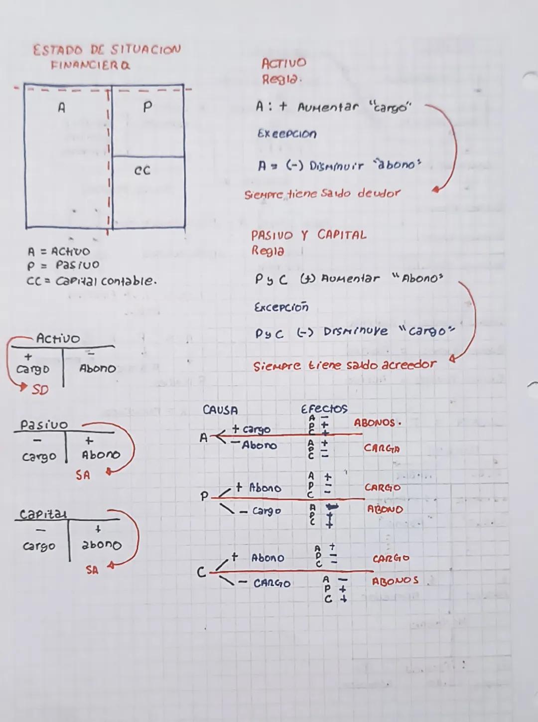 REPASO
Contabilidad.
Г
Fraile
Franciscano L.P.
Controlar Bienes
Rendir Cuentas
Sacerdotes.
191esia Monasterio
t
Cobraba tributos
Comunidad
C