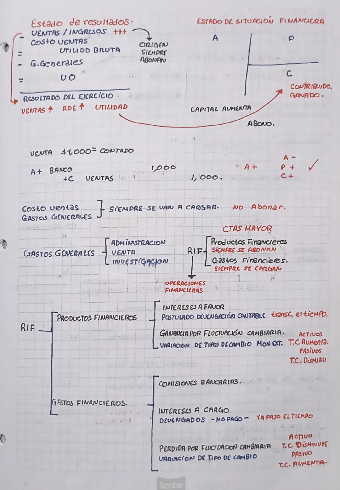 REPASO
Contabilidad.
Г
Fraile
Franciscano L.P.
Controlar Bienes
Rendir Cuentas
Sacerdotes.
191esia Monasterio
t
Cobraba tributos
Comunidad
C