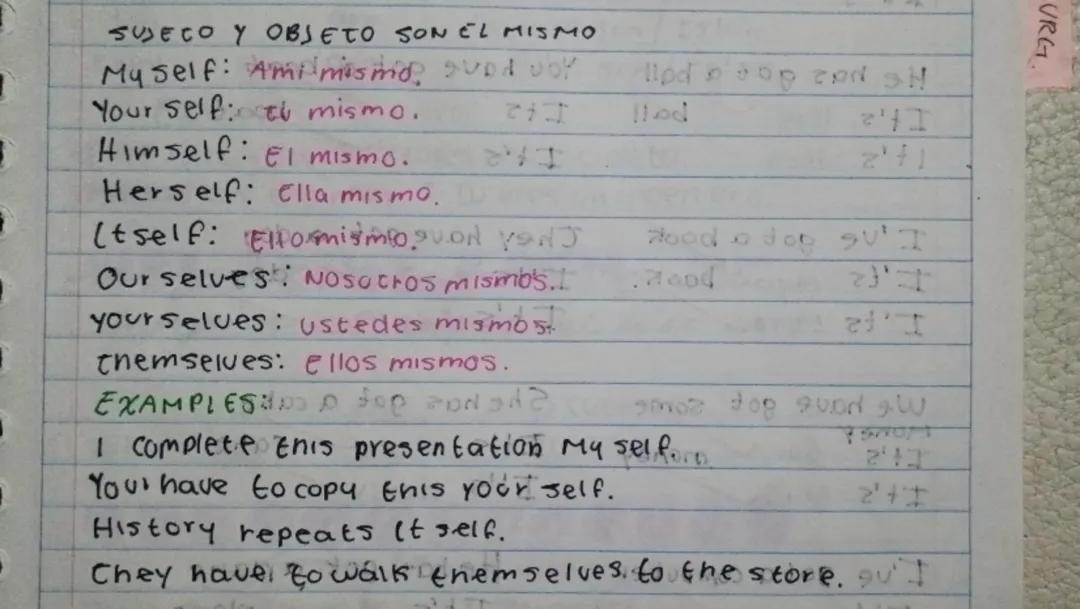 Cómo usar los pronombres reflexivos en inglés