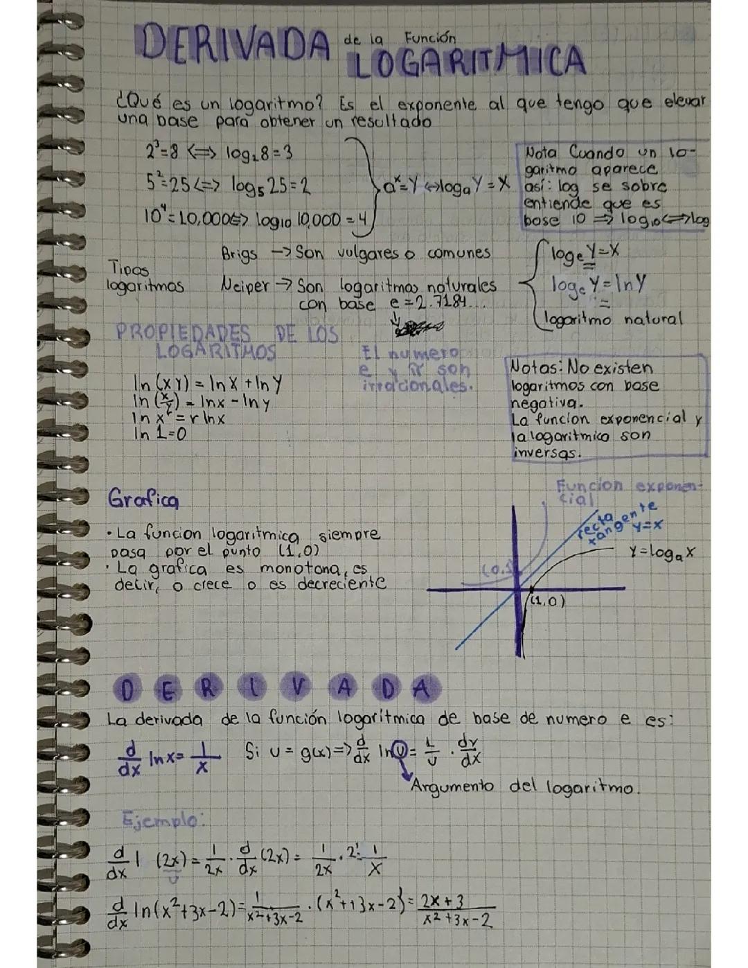 Derivada de Funciones Logarítmicas Explicada Fácilmente