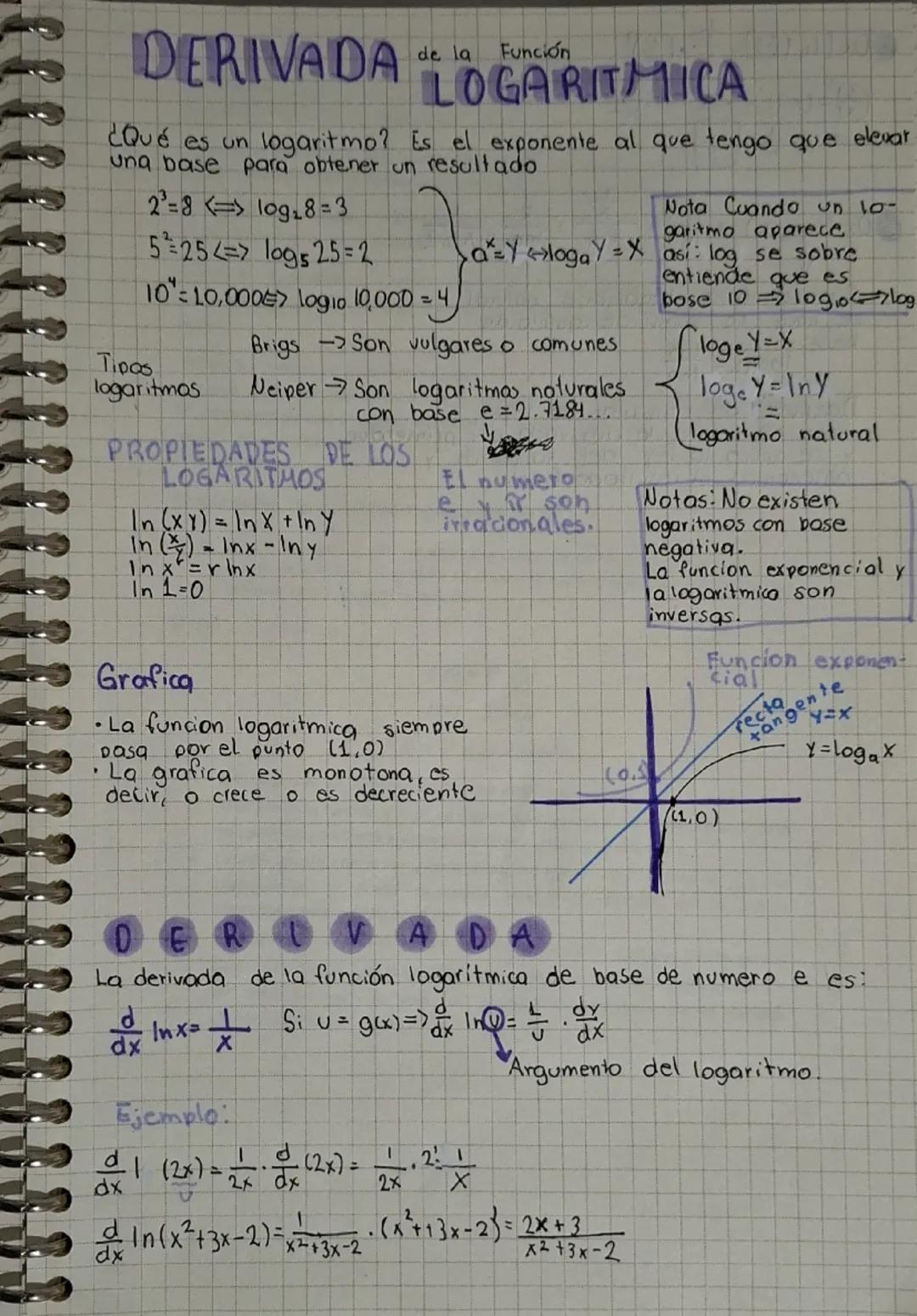 DERIVADA
de la
Función
LOGARITMICA
¿Qué es un logaritmo? Es el exponente al que tengo que elevar
una base para obtener un resultado
23=8 <=>