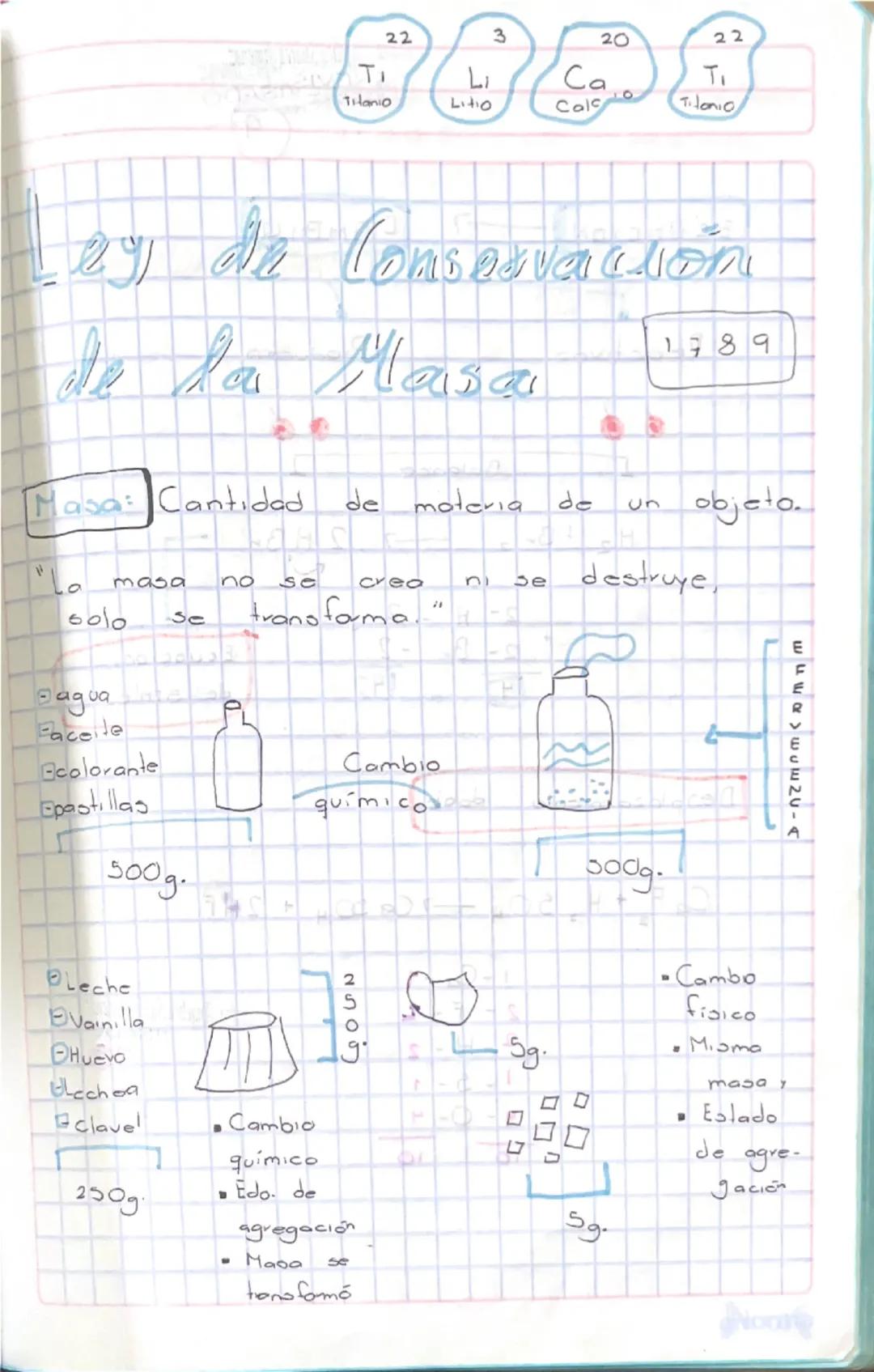 22
3
20
22
Ti
Titanio
Li
Litio
Ca
Cal
Ti
Titonio
Ley de Conservación
de la Masa
1789
Masa: Cantidad de materia de un objeto.
"La masa no se 