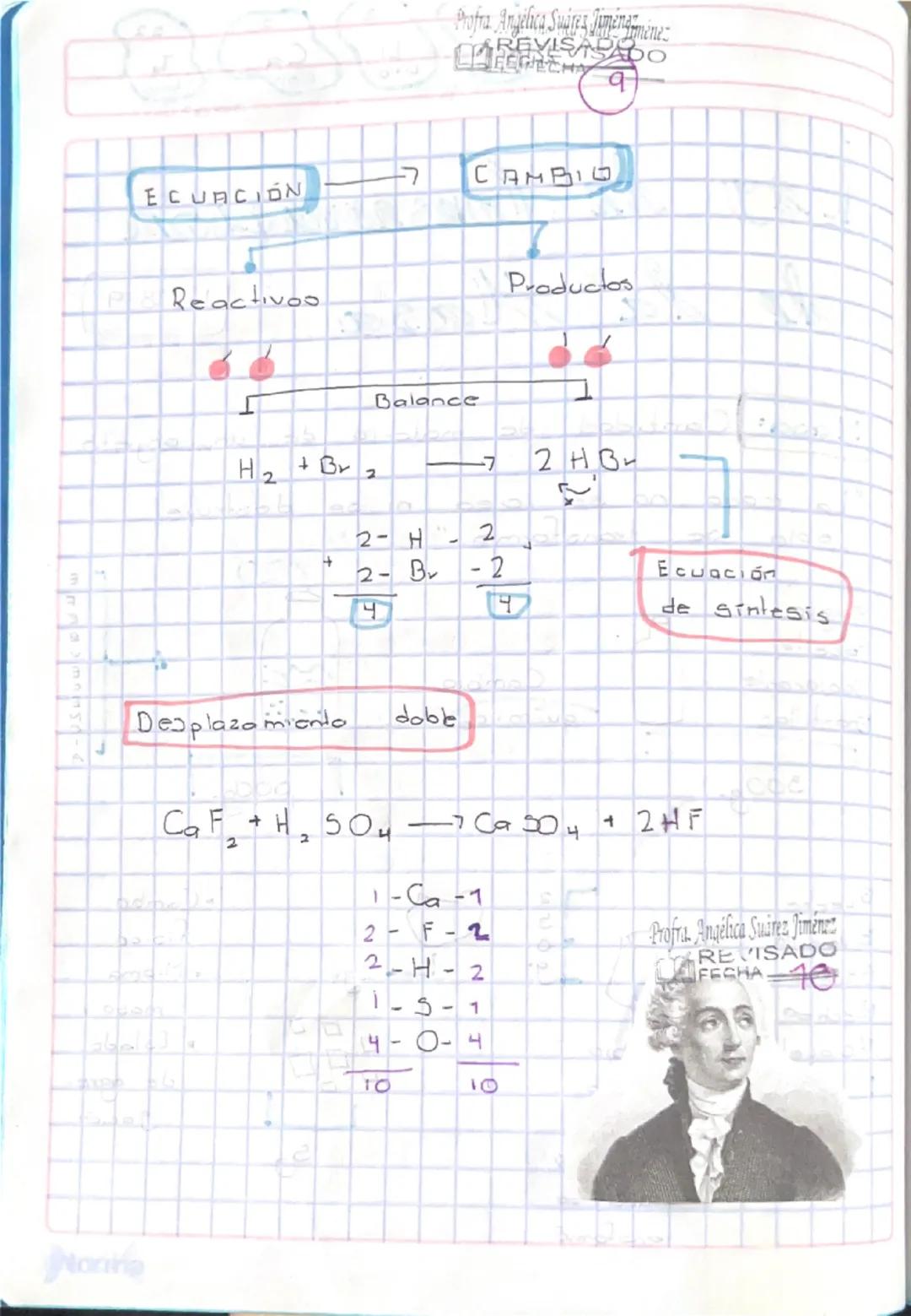 22
3
20
22
Ti
Titanio
Li
Litio
Ca
Cal
Ti
Titonio
Ley de Conservación
de la Masa
1789
Masa: Cantidad de materia de un objeto.
"La masa no se 