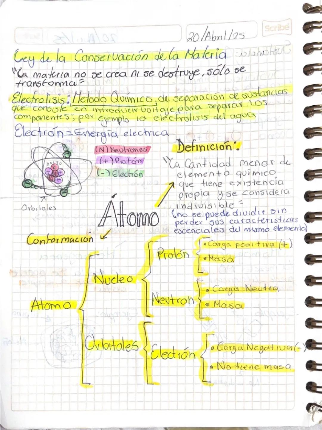 ## 21/05
## 20/Abril/25
Scribe
Ley de la Conservación de la Materia
"La materia no se crea ni se destruye, sólo se
transforma"
Electrolisis: