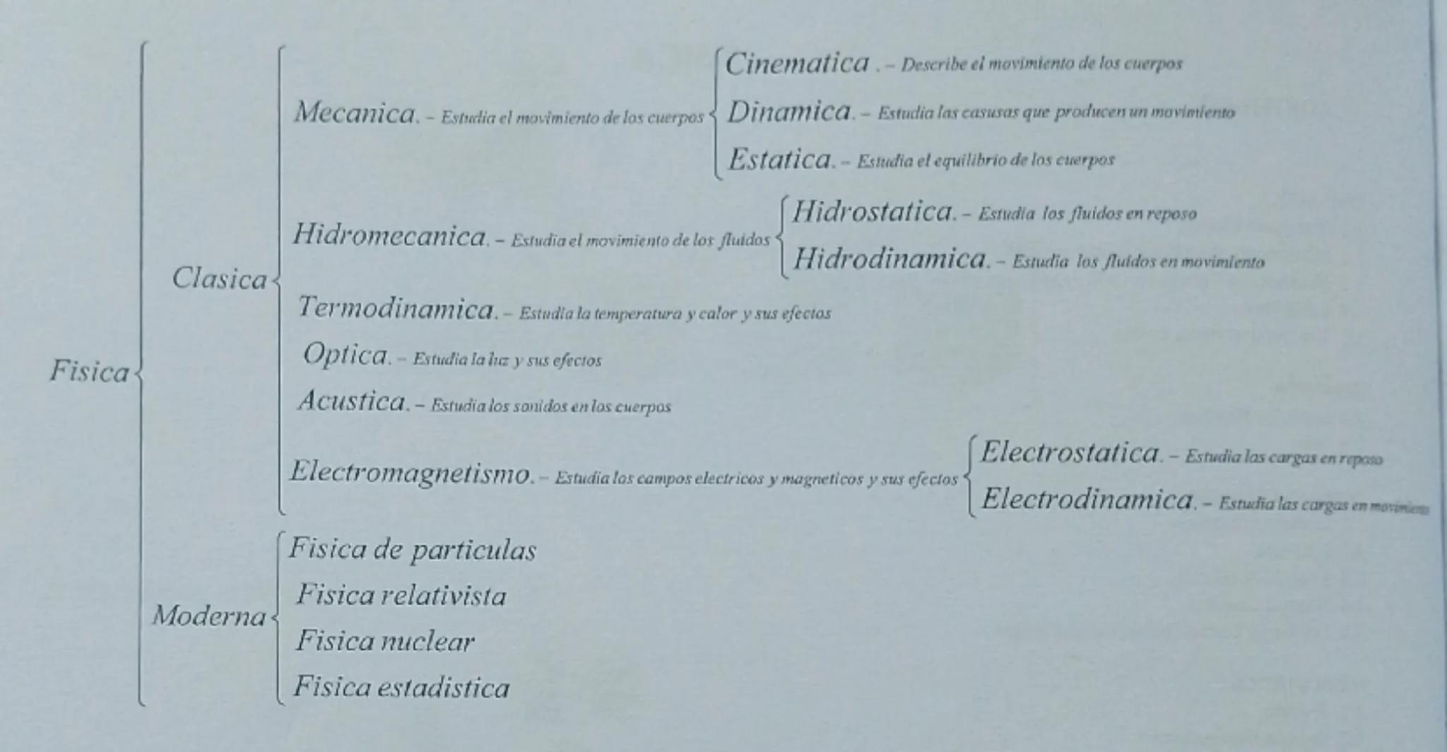 Fisica
Clasica
Moderna
Mecanica. - Estudia el movimiento de los cuerpos
Cinematica.- Describe el movimiento de los cuerpos
Dinamica.- Estudi