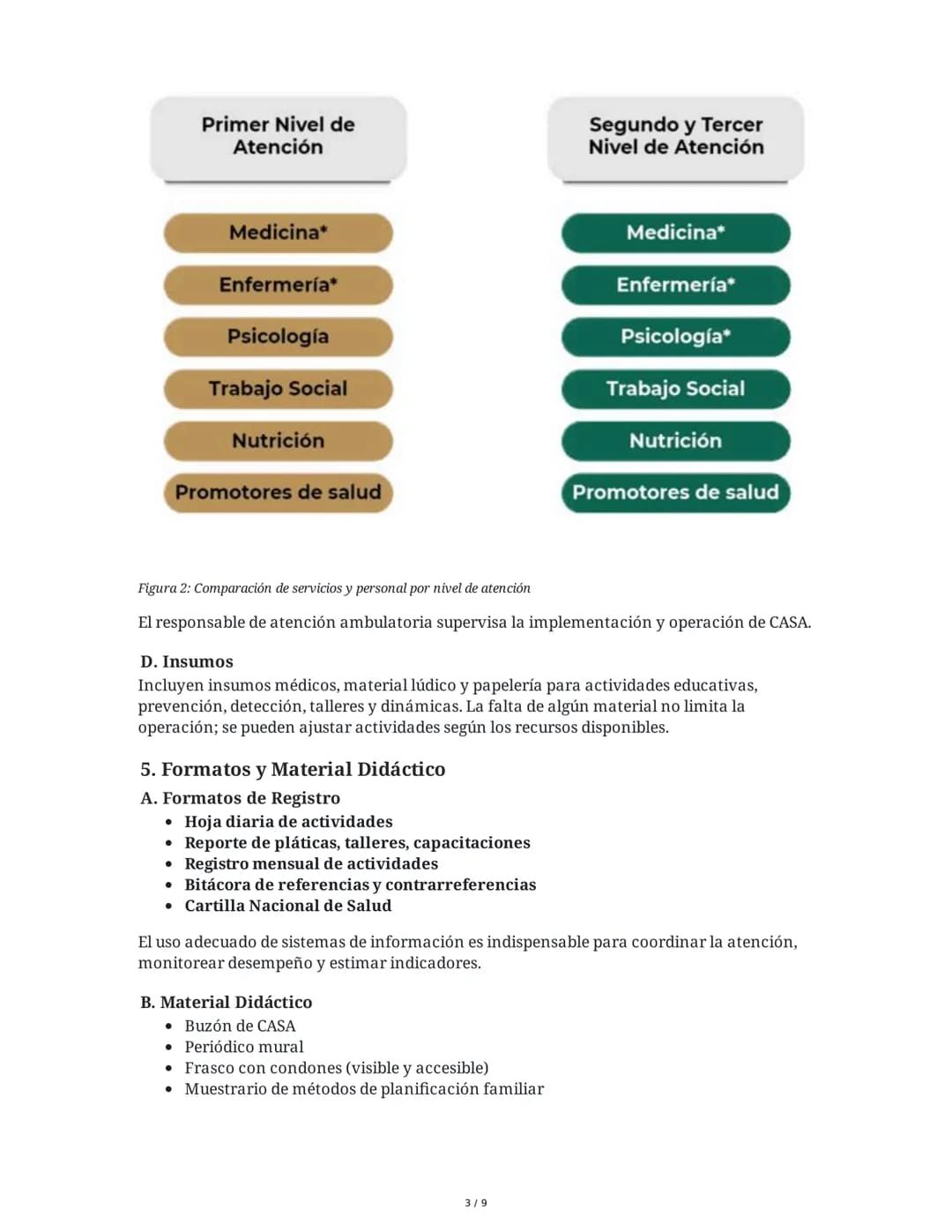 Lineamiento de la Estrategia del Centro de Atención a la Salud
del Adolescente (CASA) - IMSS-BIENESTAR
1. Introducción
El Modelo de Atención
