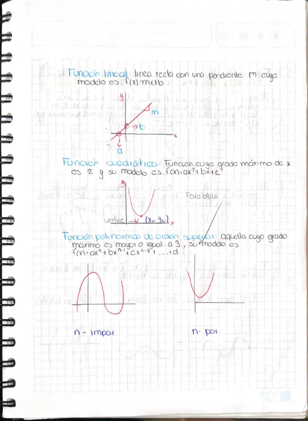 Funoon Imeal linea recta con una pendiente m cuyo
modelo es f(x)=mx+b

t
3

Función cuadratica: Función cuyo grado máximo de x
es 2 y su mod