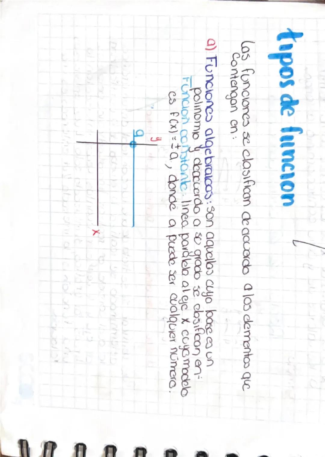 Funoon Imeal linea recta con una pendiente m cuyo
modelo es f(x)=mx+b

t
3

Función cuadratica: Función cuyo grado máximo de x
es 2 y su mod