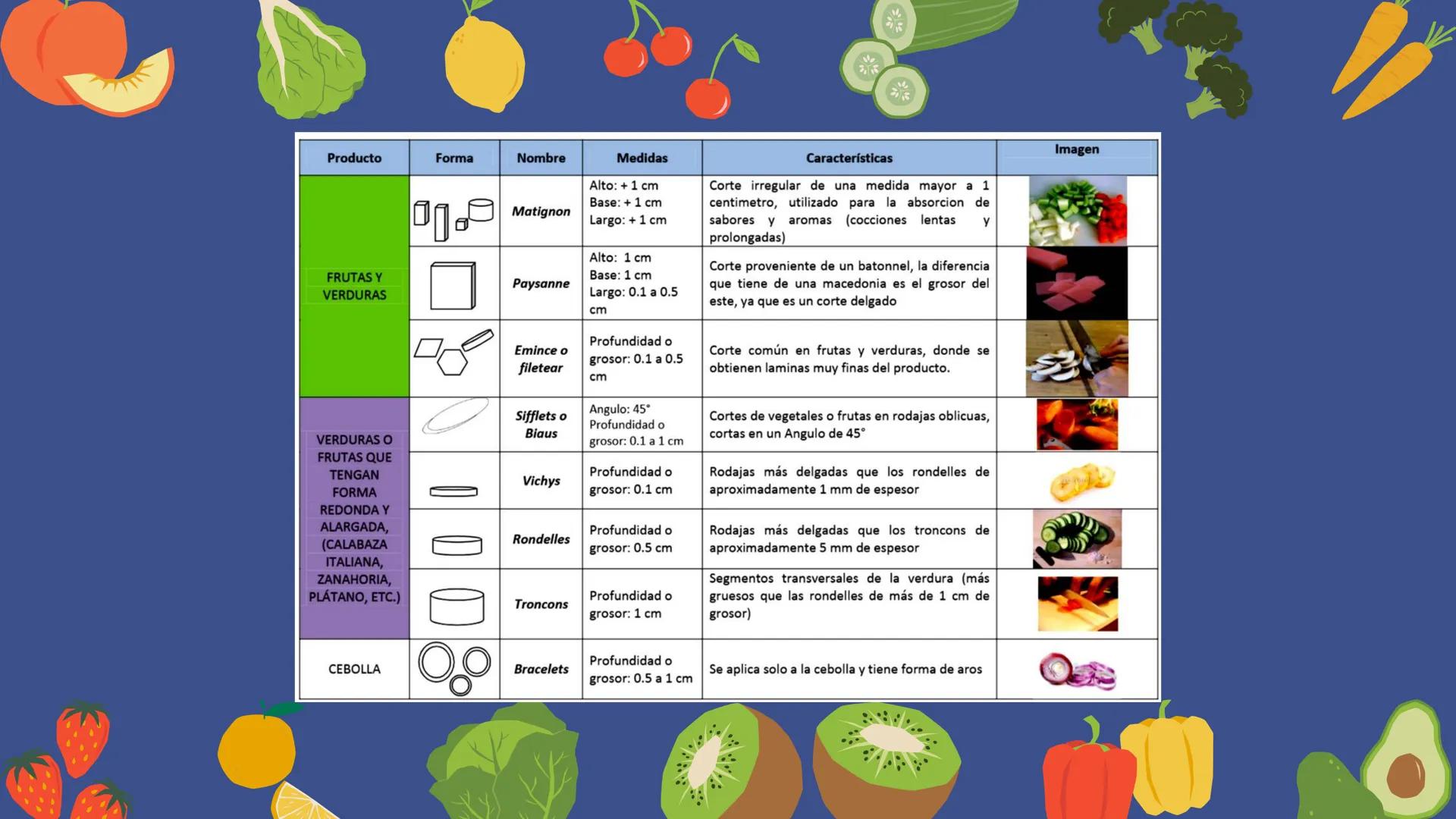 1.
JULIANA
Empezamos con el corte más popular de todos, ya que es el más practicado y el
que más usos tiene. La juliana es un tipo de corte 