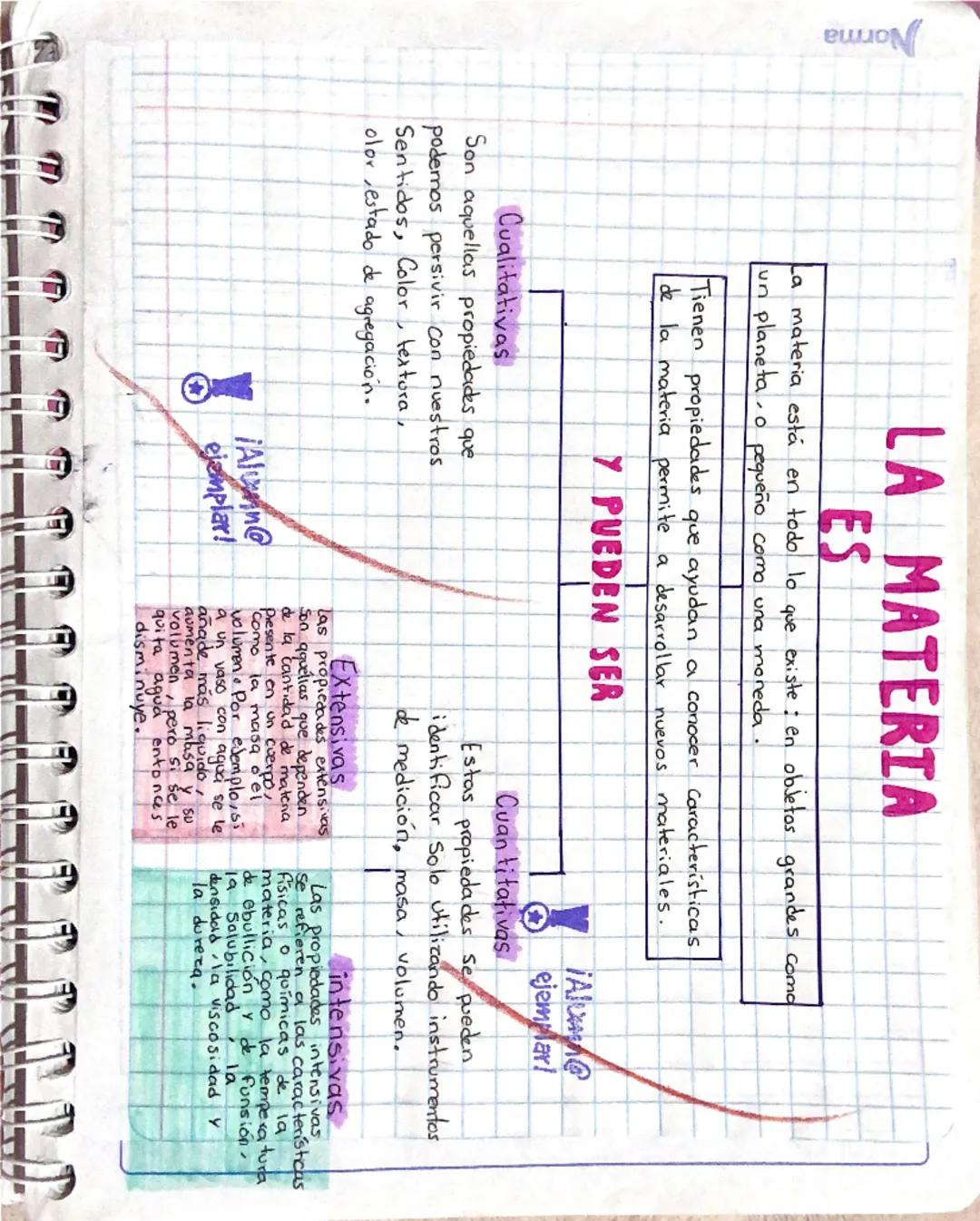 Introducción a la química y sus ramas