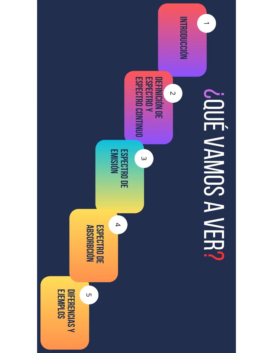 Espectros de Emisión y Absorción: Historia y Características