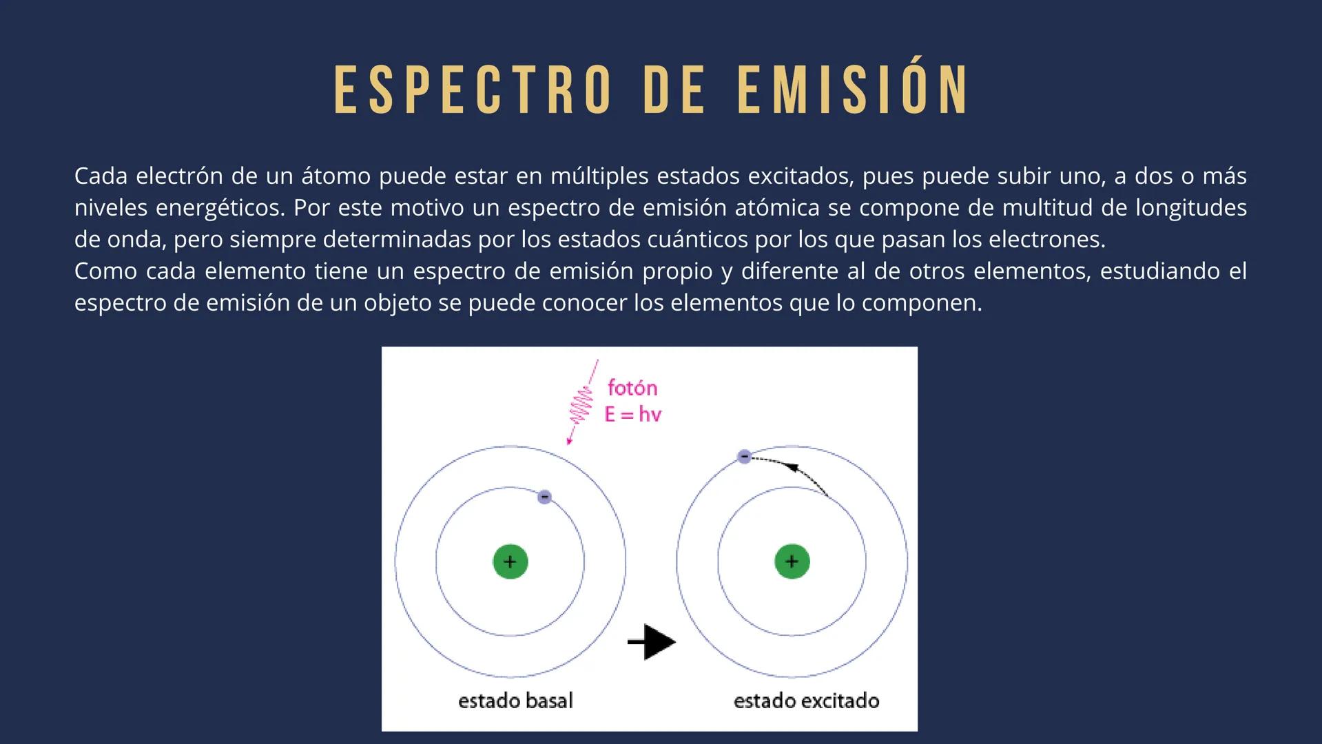 1
¿QUÉ VAMOS A VER?
INTRODUCCIÓN
2
DEFINICIÓN DE
ESPECTRO Y
ESPECTRO CONTINUO
3
ESPECTRO DE
EMISIÓN
4
ESPECTRO DE
ABSORBCIÓN
50
DIFERENCIAS 