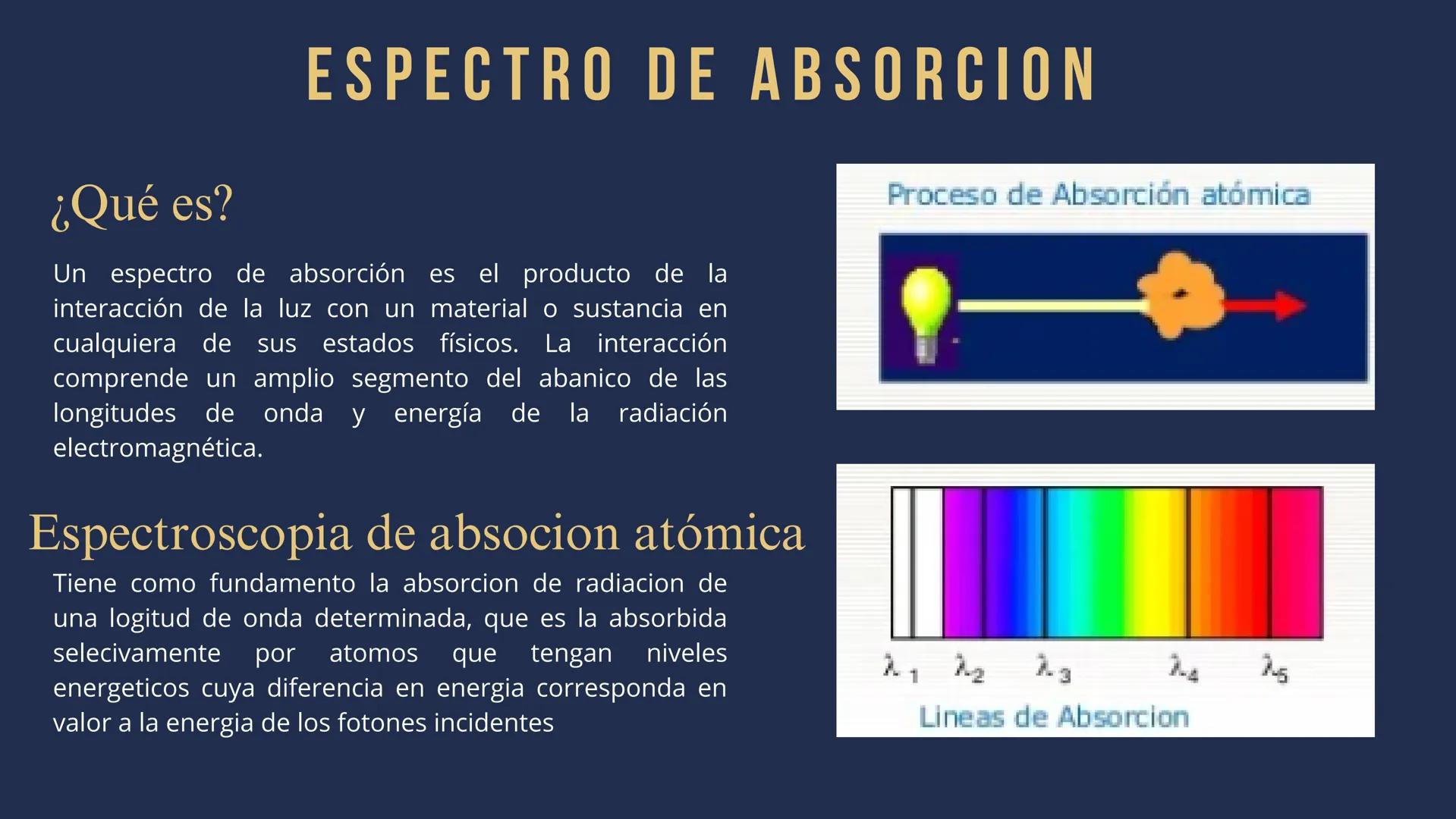 1
¿QUÉ VAMOS A VER?
INTRODUCCIÓN
2
DEFINICIÓN DE
ESPECTRO Y
ESPECTRO CONTINUO
3
ESPECTRO DE
EMISIÓN
4
ESPECTRO DE
ABSORBCIÓN
50
DIFERENCIAS 