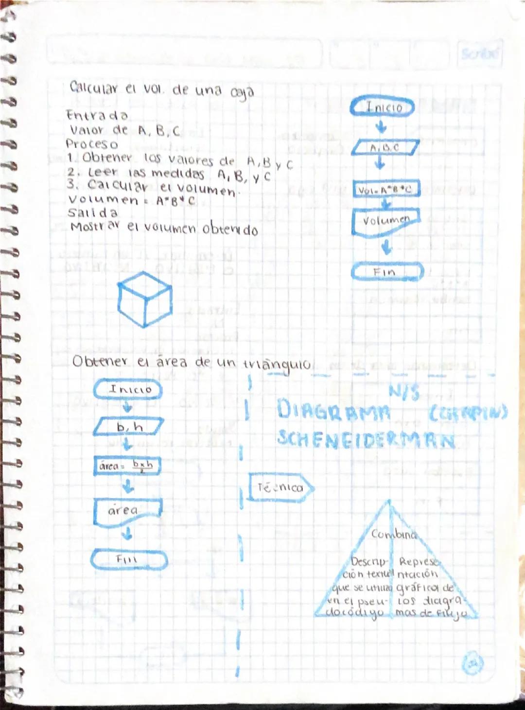# DIAGRAMA DE FLUJO
-Es la representación gráfica de un algoritmo
- La representación grafica mediante simbolos especiales
y su relación

Lo