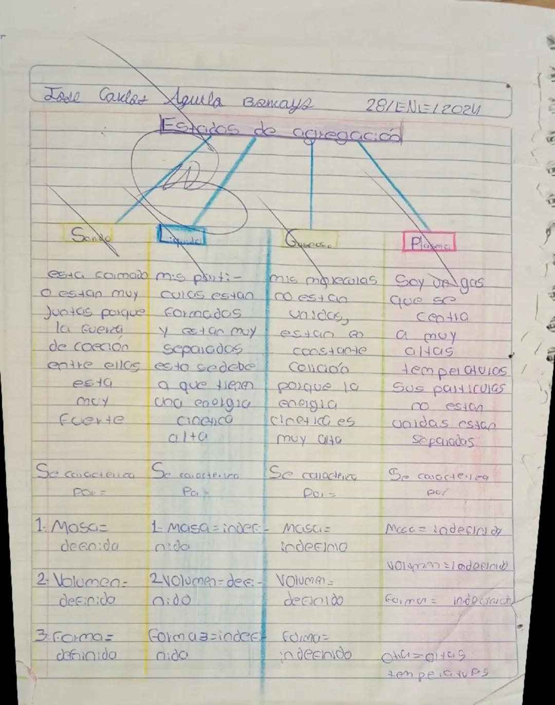 # Josè Carlos Aguila Bamaya  28/ENE/2021
# Estados de agregación


| Solido | Liquido | Gaseoso | Plasmas |
|---|---|---|---| 
| Esta formad