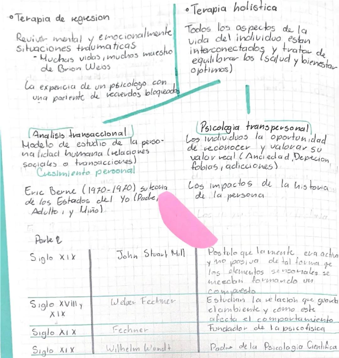 Conceptos Esenciales en Psicología