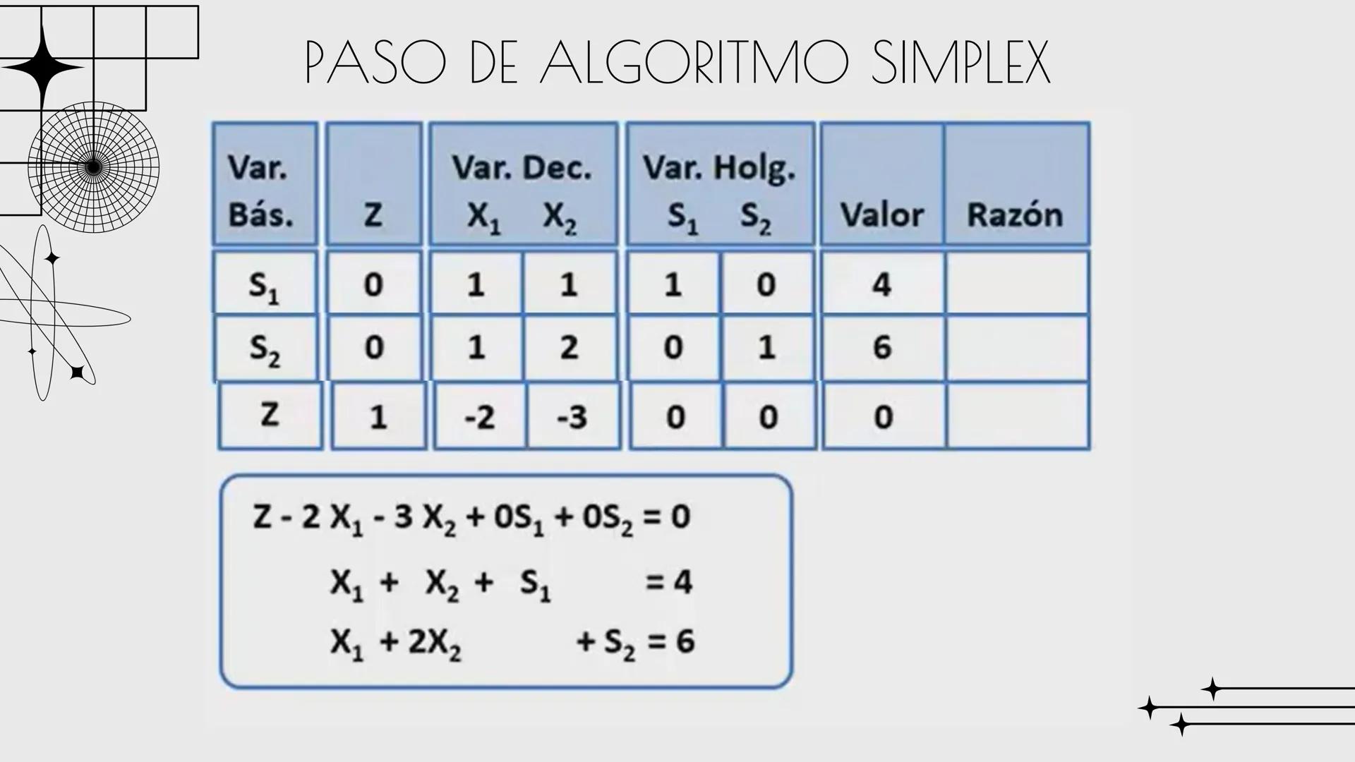 ALEJANDRA G.M.C

# METODO
# SIMPLEX

Sandra Haro TEORÍA
Es un algoritmo utilizado en la programación lineal para resolver problemas de optim