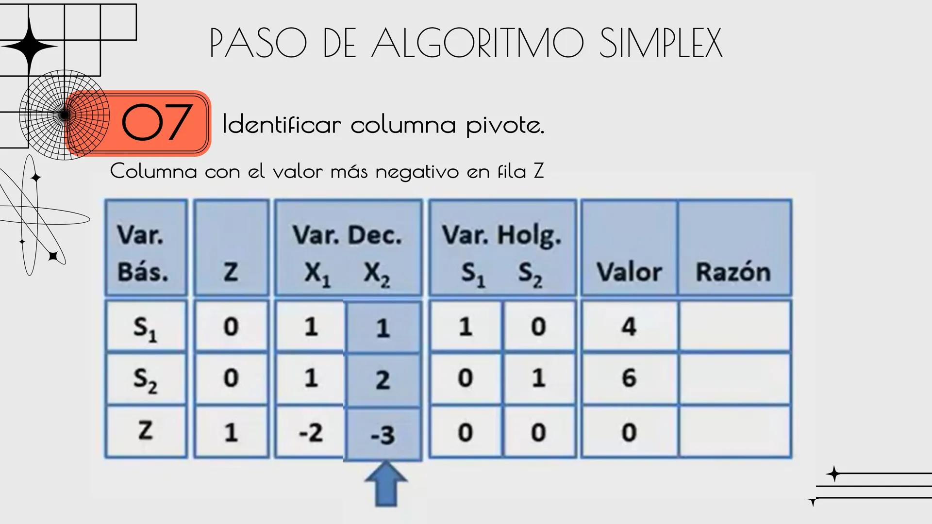 ALEJANDRA G.M.C

# METODO
# SIMPLEX

Sandra Haro TEORÍA
Es un algoritmo utilizado en la programación lineal para resolver problemas de optim