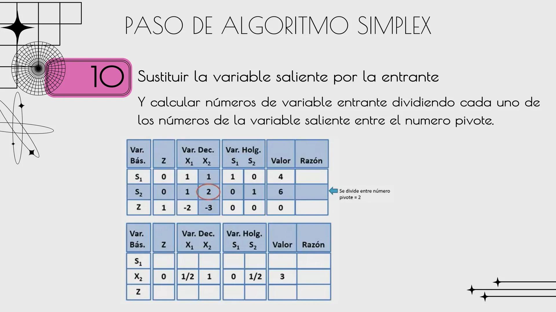 ALEJANDRA G.M.C

# METODO
# SIMPLEX

Sandra Haro TEORÍA
Es un algoritmo utilizado en la programación lineal para resolver problemas de optim
