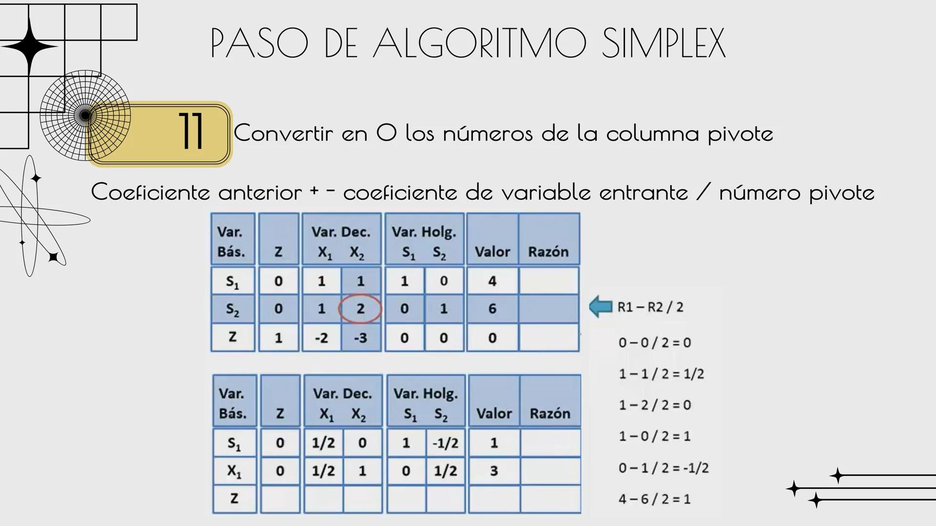 ALEJANDRA G.M.C

# METODO
# SIMPLEX

Sandra Haro TEORÍA
Es un algoritmo utilizado en la programación lineal para resolver problemas de optim